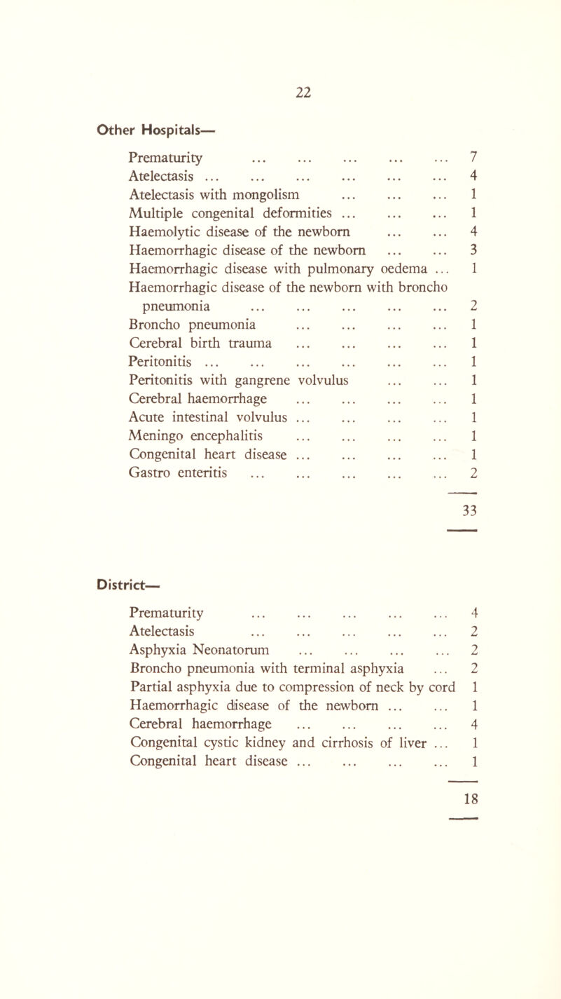 Other Hospitals— Prematurity ... ... ... ... ... 7 Atelectasis ... ... ... ... ... ... 4 Atelectasis with mongolism . 1 Multiple congenital deformities ... ... ... 1 Haemolytic disease of the newborn ... ... 4 Haemorrhagic disease of the newborn . 3 Haemorrhagic disease with pulmonary oedema ... 1 Haemorrhagic disease of the newborn with broncho pneumonia ... ... ... ... ... 2 Broncho pneumonia ... ... ... ... 1 Cerebral birth trauma ... ... ... ... 1 Peritonitis ... ... ... ... ... ... 1 Peritonitis with gangrene volvulus ... ... 1 Cerebral haemorrhage . ... 1 Acute intestinal volvulus ... ... ... ... 1 Meningo encephalitis ... ... ... ... 1 Congenital heart disease ... ... 1 Gastro enteritis ... . ... 2 33 District— Prematurity ... ... ... ... ... 4 Atelectasis ... . . 2 Asphyxia Neonatorum ... ... ... ... 2 Broncho pneumonia with terminal asphyxia ... 2 Partial asphyxia due to compression of neck by cord 1 Haemorrhagic disease of the newborn ... ... 1 Cerebral haemorrhage . 4 Congenital cystic kidney and cirrhosis of liver ... 1 Congenital heart disease ... ... ... ... 1 18