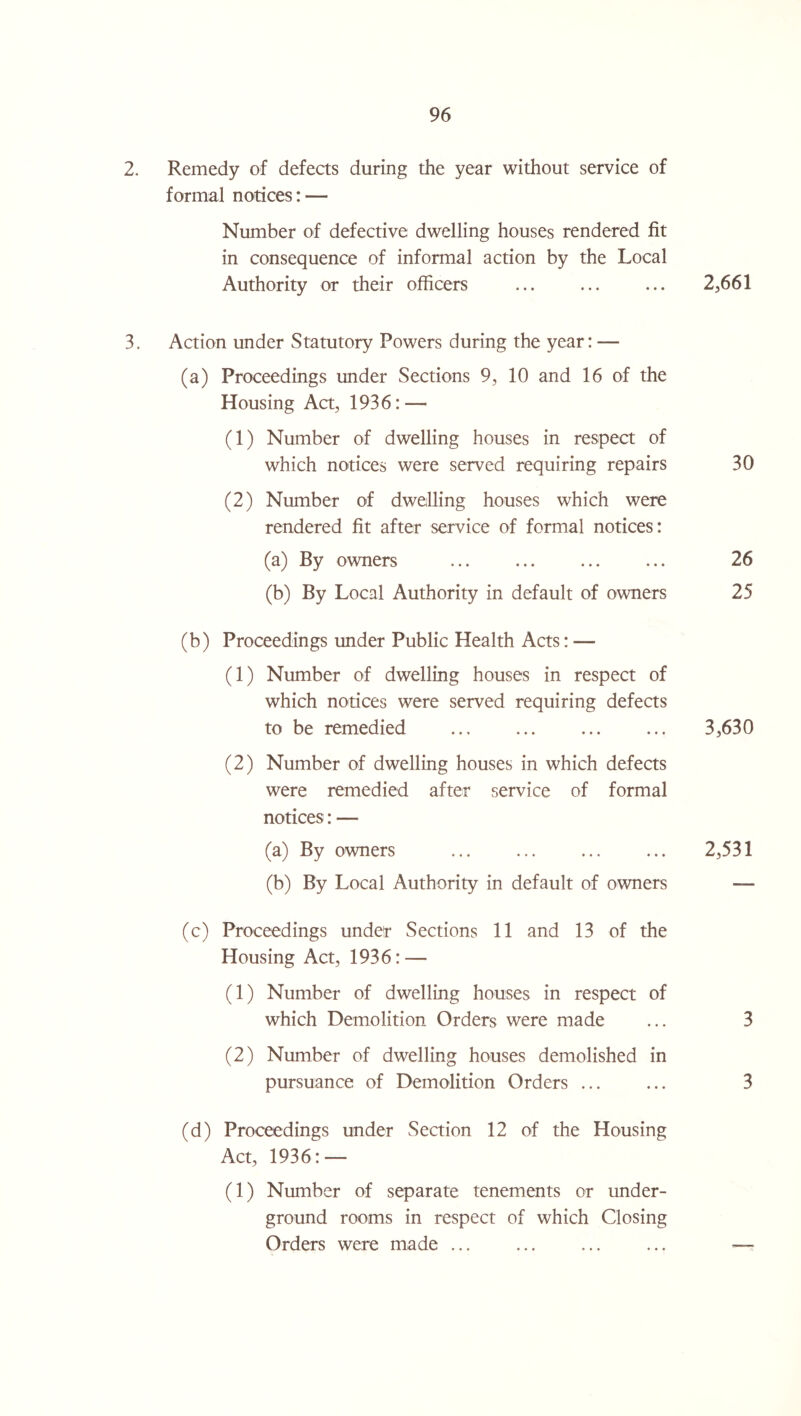 2. Remedy of defects during the year without service of formal notices: — Number of defective dwelling houses rendered fit in consequence of informal action by the Local Authority or their officers ... ... ... 2,661 3. Action under Statutory Powers during the year: — (a) Proceedings under Sections 9, 10 and 16 of the Housing Act, 1936: — (1) Number of dwelling houses in respect of which notices were served requiring repairs 30 (2) Number of dwelling houses which were rendered fit after service of formal notices: (a) By owners ... ... ... ... 26 (b) By Local Authority in default of owners 25 (b) Proceedings under Public Health Acts: — (1) Number of dwelling houses in respect of which notices were served requiring defects to be remedied . ... ... 3,630 (2) Number of dwelling houses in which defects were remedied after service of formal notices: — (a) By owners ... ... ... ... 2,531 (b) By Local Authority in default of owners — (c) Proceedings under Sections 11 and 13 of the Housing Act, 1936: — (1) Number of dwelling houses in respect of which Demolition Orders were made ... 3 (2) Number of dwelling houses demolished in pursuance of Demolition Orders ... ... 3 (d) Proceedings under Section 12 of the Housing Act, 1936: — (1) Number of separate tenements or under¬ ground rooms in respect of which Closing Orders were made ... ... ... ... —