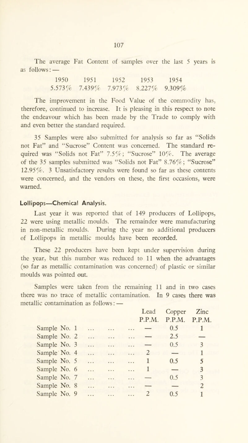 The average Fat Content of samples over the last 5 years is as follows: — 1950 1951 1952 1953 1954 5.573 % 7.439% 7.973% 8.227% 9.309% The improvement in the Food Value of the commodity has, therefore, continued to increase. It is pleasing in this respect to note the endeavour which has been made by the Trade to comply with and even better the standard required. 35 Samples were also submitted for analysis so far as “Solids not Fat” and “Sucrose” Content was concerned. The standard re¬ quired was “Solids not Fat” 7.5%; “Sucrose” 10%. The average of the 35 samples submitted was “Solids not Fat” 8.76%; “Sucrose” 12.95%. 3 Unsatisfactory results were found so far as these contents were concerned, and the vendors on these, the first occasions, were warned. Lollipops—Chemical Analysis. Last year it was reported that of 149 producers of Lollipops, 22 were using metallic moulds. The remainder were manufacturing in non-metallic moulds. During the year no additional producers of Lollipops in metallic moulds have been recorded. These 22 producers have been kept under supervision during the year, but this number was reduced to 11 when the advantages (so far as metallic contamination was concerned) of plastic or similar moulds was pointed out. Samples were taken from the remaining 11 and in two cases there was no trace of metallic contamination. In 9 cases there was metallic contamination as follows: — Lead Copper Zinc P.P.M. P.P.M. P.P.M. Sample No. 1 ... — 0.5 1 Sample No. 2 ... — 2.5 — Sample No. 3 ... — 0.5 3 Sample No. 4 2 — 1 Sample No. 5 1 0.5 5 Sample No. 6 1 — 3 Sample No. 7 ... — 0.5 3 Sample No. 8 ... — — 2 Sample No. 9 2 0.5 1