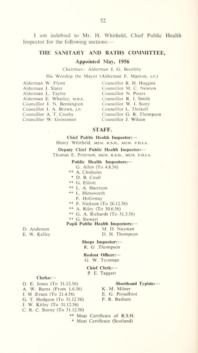 I am indebted to Mr. H. Whitfield, Chief Public Health Inspector for the following sections:— THE SANITARY AND BATHS COMMITTEE, Appointed May, 1956 Chairman: Alderman J. G. Boothby His Worship the Mayor (Alderman F. Manton, j.p.) Alderman W. Flynn Alderman J. Slater Alderman L. Taylor Alderman E. Whatley, m.b.e. Councillor J. N. Bennington Councillor J. A. Brown, j.p. Councillor A. T. Crosby Councillor W. Grosvenor Councillor R. H. Huggins Councillor M. C. Newton Councillor N. Peters Councillor R. I. Smith Councillor W. J. Story Councillor L. Thirkell Councillor G. R. Thompson Councillor J. Wilson STAFF. Chief Public Health Inspector:— Henry Whitfield, mem. r.s.h., mem. p.h.i.a. Deputy Chief Public Health Inspector:— Thomas E. Peterson, mem. r.s.h., mem. p.h.i.a. D. Anderson E. W. Kelley Public Health Inspectors:— G. Allen (To 4.8.56) ** A. Chisholm * D. B. Coull ** G. Elliott ** L. A. Harrison ** L. Himsworth F. Holloway ** F. Nickson (To 26.12.56) ** A. Riley (To 30.6.56) ** G. A. Richards (To 31.3.56) ** G. Stewart Pupil Public Health Inspectors:— M. D. Nayman D. H. Thompson Shops Inspector:— R. G .Thompson Rodent Officer:— G. W. Tyreman Clerks:— D. E. Jones (To 31.12.56) A. W. Burns (From 1.6.56) J. H .Evans (To 21.4.56) G. T. Hodgson (To 31.12.56) J. W. Kitley (To 31.12.56) C. R. C. Storey (To 31.12.56) Chief Clerk:— P. E. Taggart Shorthand Typists: K. M. Milner E. G. Proudfoot P. R. Basham ** Meat Certificate of R.S.H. * Meat Certificate (Scotland)