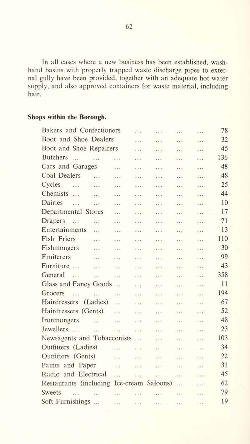 In all cases where a new business has been established, wash- hand basins with properly trapped waste discharge pipes to exter¬ nal gully have been provided, together with an adequate hot water supply, and also approved containers for waste material, including hair. Shops within the Borough. Bakers and Confectioners . 78 Boot and Shoe Dealers ... ... ... ... 32 Boot and Shoe Repairers ... ... ... ... 45 Butchers ... ... ... ... ... ... ... 136 Cars and Garages . 48 Coal Dealers . 48 Cycles . 25 Chemists. 44 Dairies . 10 Departmental Stores ... ... ... ... ... 17 Drapers. 71 Entertainments ... ... ... ... ... ... 13 Fish Friers ... ... ... ... ... ... 110 Fishmongers ... ... ... ... ... ... 30 Fruiterers 99 Furniture ... ... ... ... ... ... ... 43 General. 358 Glass and Fancy Goods. 11 Grocers ... 194 Flairdressers (Ladies). 67 Hairdressers (Gents) . 52 Ironmongers ... 48 Jewellers ... ... ... ... ... ... ... 23 Newsagents and Tobacconists ... ... ... ... 103 Outfitters (Ladies) . 34 Outfitters (Gents) ... ... ... ... ... 22 Paints and Paper ... ... ... ... ... 31 Radio and Electrical ... 45 Restaurants (including Ice-cream Saloons) ... ... 62 Sweets ... ... ... ... ... ... ... 79 Soft Furnishings. 19