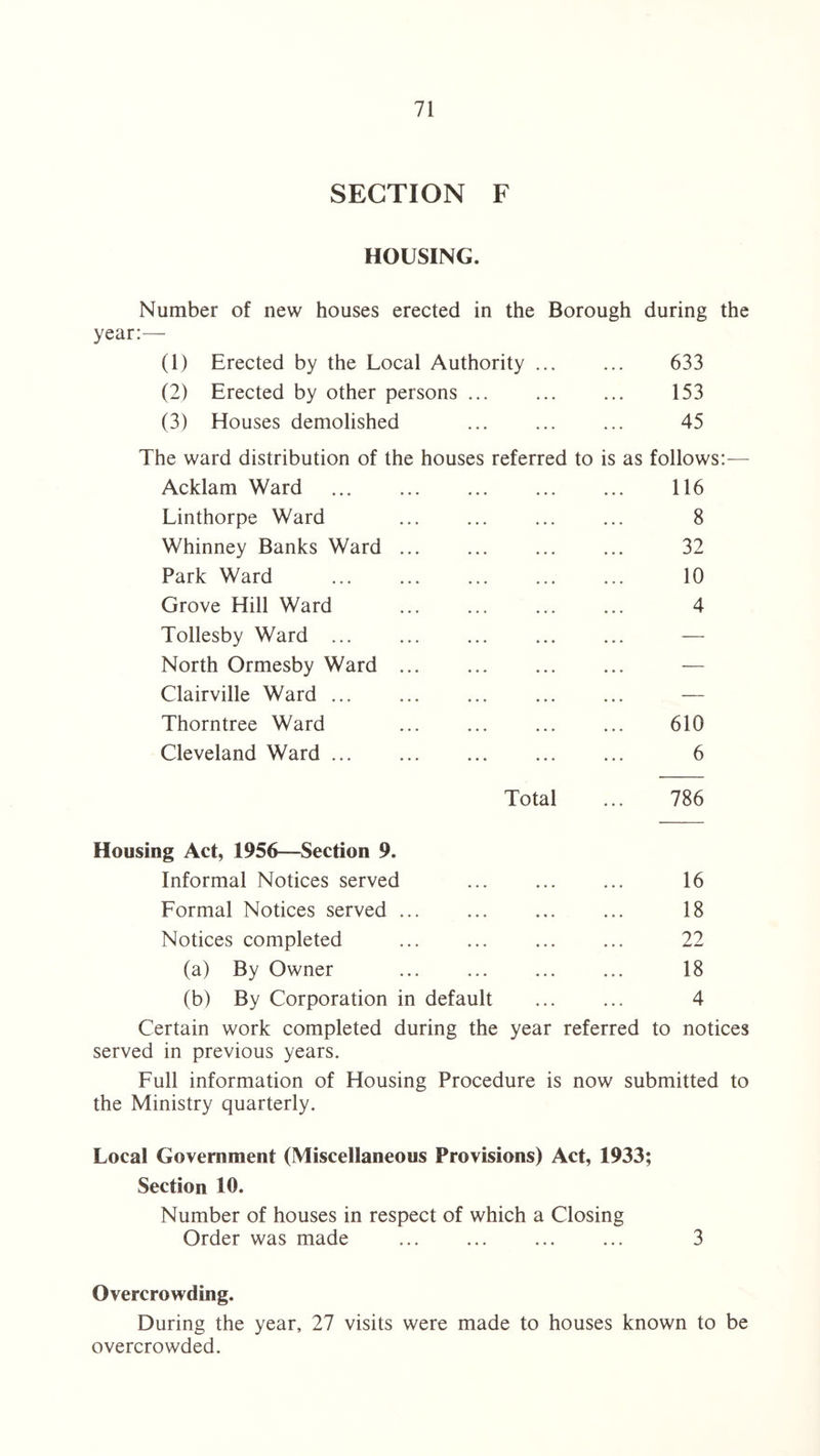 SECTION F HOUSING. Number of new houses erected in the Borough during the year:— (1) Erected by the Local Authority ... ... 633 (2) Erected by other persons ... ... ... 153 (3) Houses demolished ... ... ... 45 The ward distribution of the houses referred to is as follows:— Acklam Ward . 116 Linthorpe Ward ... ... ... ... 8 Whinney Banks Ward ... ... ... ... 32 Park Ward ... ... ... ... ... 10 Grove Hill Ward . 4 Tollesby Ward. — North Ormesby Ward. — Clairville Ward. — Thorntree Ward ... ... ... ... 610 Cleveland Ward. 6 Total ... 786 Housing Act, 1956—Section 9. Informal Notices served . 16 Formal Notices served ... ... ... ... 18 Notices completed . 22 (a) By Owner . 18 (b) By Corporation in default ... ... 4 Certain work completed during the year referred to notices served in previous years. Full information of Housing Procedure is now submitted to the Ministry quarterly. Local Government (Miscellaneous Provisions) Act, 1933; Section 10. Number of houses in respect of which a Closing Order was made ... ... ... ... 3 Overcrowding. During the year, 27 visits were made to houses known to be overcrowded.