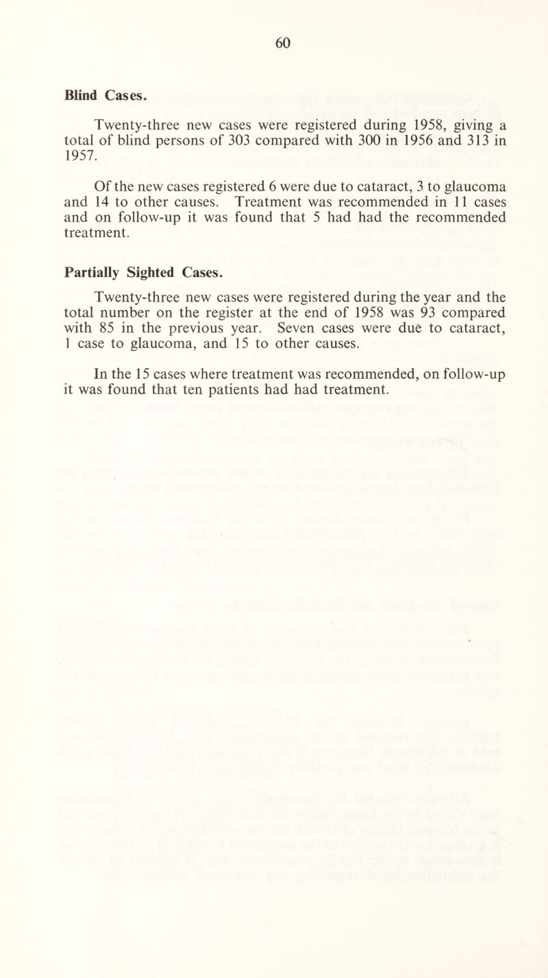 Blind Cases. Twenty-three new cases were registered during 1958, giving a total of blind persons of 303 compared with 300 in 1956 and 313 in 1957. Of the new cases registered 6 were due to cataract, 3 to glaucoma and 14 to other causes. Treatment was recommended in 11 cases and on follow-up it was found that 5 had had the recommended treatment. Partially Sighted Cases. Twenty-three new cases were registered during the year and the total number on the register at the end of 1958 was 93 compared with 85 in the previous year. Seven cases were due to cataract, 1 case to glaucoma, and 15 to other causes. In the 15 cases where treatment was recommended, on follow-up it was found that ten patients had had treatment.