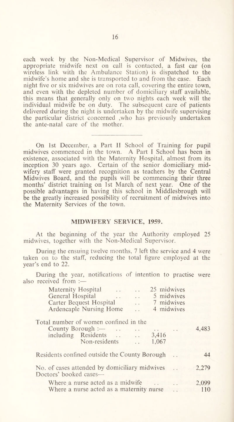 each week by the Non-Medical Supervisor of Midwives, the appropriate midwife next on call is contacted, a fast car (on wireless link with the Ambulance Station) is dispatched to the midwife’s home and she is transported to and from the case. Each night five or six midwives are on rota call, covering the entire town, and even with the depleted number of domiciliary staff available, this means that generally only on two nights each week will the individual midwife be on duty. The subsequent care of patients delivered during the night is undertaken by the midwife supervising the particular district concerned ,who has previously undertaken the ante-natal care of the mother. On 1st December, a Part 11 School of Training for pupil midwives commenced in the town. A Part i School has been in existence, associated with the Maternity Hospital, almost from its inception 30 years ago. Certain of the senior domiciliary mid¬ wifery staff were granted recognition as teachers by the Central Midwives Board, and the pupils will be commencing their three months’ district training on 1st March of next year. One of the possible advantages in having this school in Middlesbrough will be the greatly increased possibility of recruitment of midwives into the Maternity Services of the town. MIDWIFERY SERVICE, 1959. At the beginning of the year the Authority employed 25 midwives, together with the Non-Medical Supervisor. During the ensuing twelve months, 7 left the service and 4 were taken on to the staff, reducing the total figure employed at the year’s end to 22. During the year, notifications of intention to practise were also received from :— Maternity Hospital General Hospital Carter Bequest Hospital Ardencaple Nursing Home 25 midwives 5 midwives 7 midwives 4 midwives Total number of women confined in the County Borough :— . . . . .. . . 4,483 including Residents . . . . 3,416 Non-residents .. 1,067 Residents confined outside the County Borough . . 44 No. of cases attended by domiciliary midwives .. 2,279 Doctors’ booked cases— Where a nurse acted as a midwife .. . . 2,099 Where a nurse acted as a maternity nurse .. 110