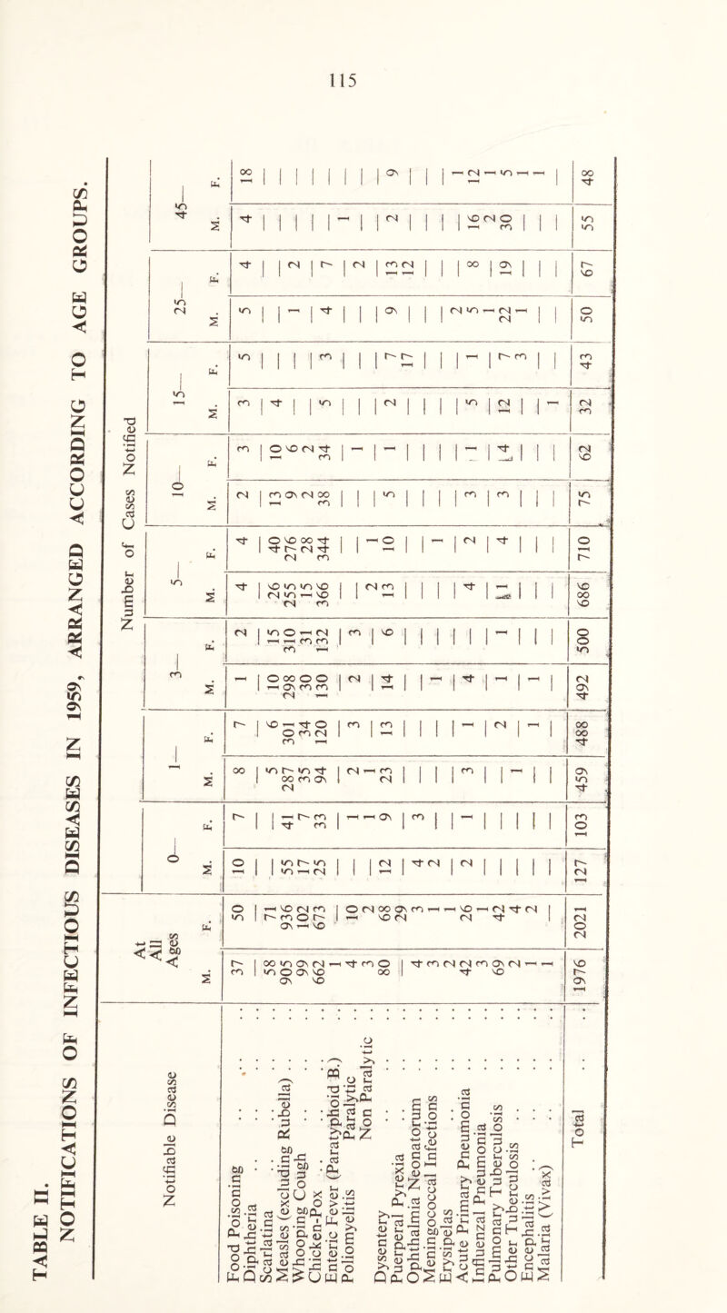 TABLE II. 115