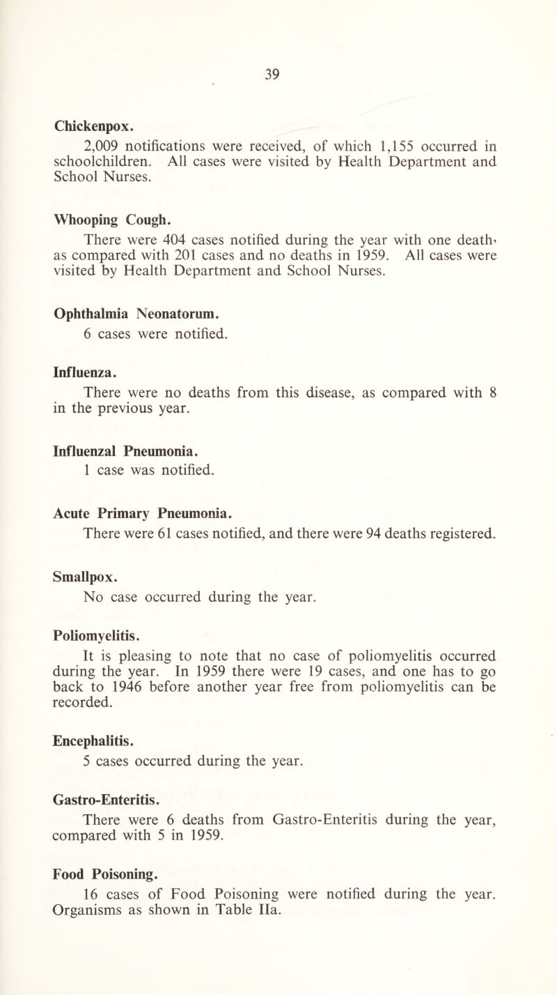 Chickenpox. 2,009 notifications were received, of which 1,155 occurred in schoolchildren. All cases were visited by Health Department and School Nurses. Whooping Cough. There were 404 cases notified during the year with one death* as compared with 201 cases and no deaths in 1959. All cases were visited by Health Department and School Nurses. Ophthalmia Neonatorum. 6 cases were notified. Influenza. There were no deaths from this disease, as compared with 8 in the previous year. Influenzal Pneumonia. 1 case was notified. Acute Primary Pneumonia. There were 61 cases notified, and there were 94 deaths registered. Smallpox. No case occurred during the year. Poliomyelitis. It is pleasing to note that no case of poliomyelitis occurred during the year. In 1959 there were 19 cases, and one has to go back to 1946 before another year free from poliomyelitis can be recorded. Encephalitis. 5 cases occurred during the year. Gastro-Enteritis. There were 6 deaths from Gastro-Enteritis during the year, compared with 5 in 1959. Food Poisoning. 16 cases of Food Poisoning were notified during the year. Organisms as shown in Table Ha.