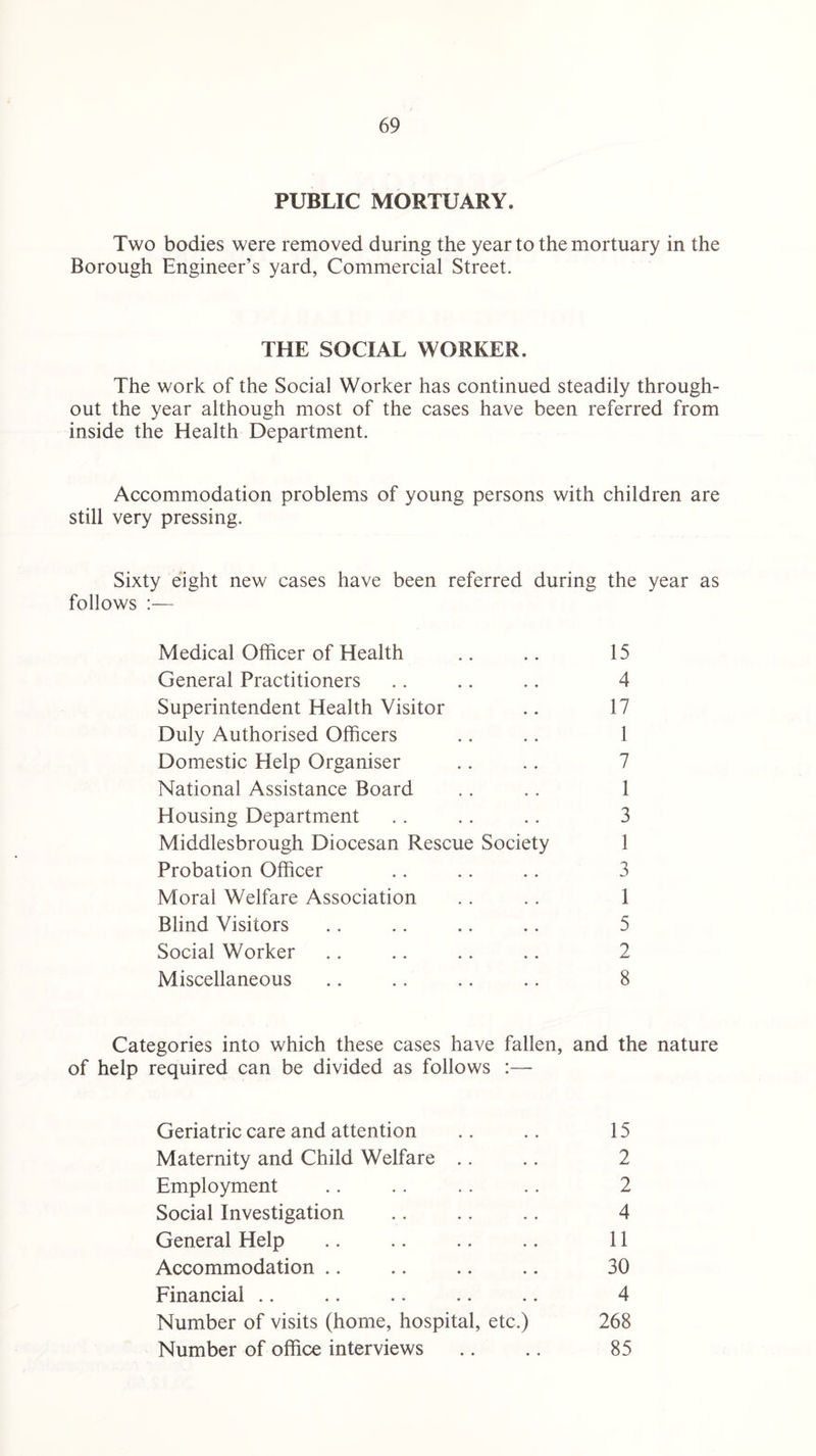 PUBLIC MORTUARY. Two bodies were removed during the year to the mortuary in the Borough Engineer’s yard, Commercial Street. THE SOCIAL WORKER. The work of the Social Worker has continued steadily through¬ out the year although most of the cases have been referred from inside the Health Department. Accommodation problems of young persons with children are still very pressing. Sixty eight new cases have been referred during the year as follows :— Medical Officer of Health .. .. 15 General Practitioners .. .. .. 4 Superintendent Health Visitor .. 17 Duly Authorised Officers .. .. 1 Domestic Help Organiser .. .. 7 National Assistance Board .. .. 1 Housing Department .. .. .. 3 Middlesbrough Diocesan Rescue Society 1 Probation Officer .. .. .. 3 Moral Welfare Association . . . . 1 Blind Visitors .. .. .. .. 5 Social Worker .. .. .. .. 2 Miscellaneous .. .. .. .. 8 Categories into which these cases have fallen, and the nature of help required can be divided as follows :— Geriatric care and attention .. .. 15 Maternity and Child Welfare .. .. 2 Employment .. .. .. .. 2 Social Investigation .. .. .. 4 General Help .. .. .. .. 11 Accommodation .. .. .. .. 30 Financial .. .. .. .. .. 4 Number of visits (home, hospital, etc.) 268 Number of office interviews .. .. 85