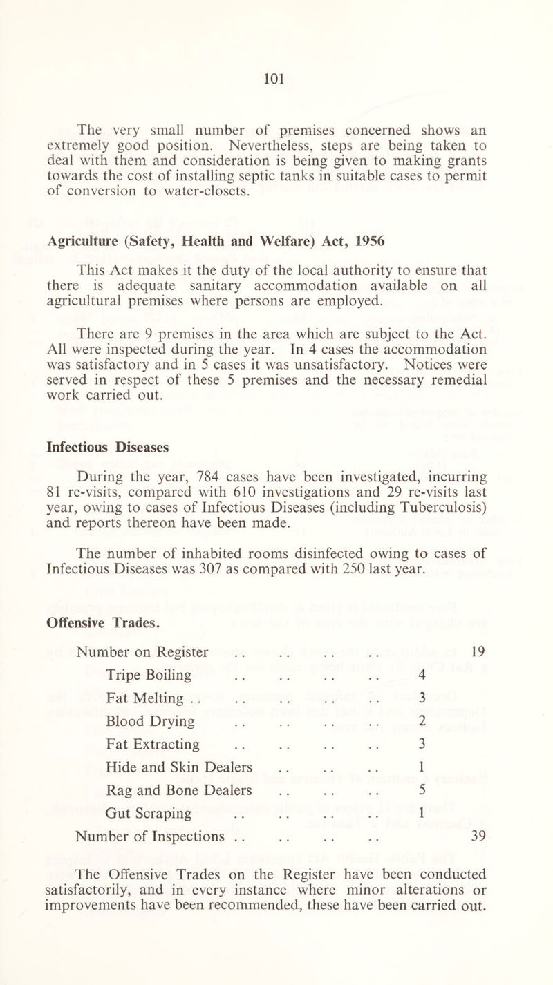 The very small number of premises concerned shows an extremely good position. Nevertheless, steps are being taken to deal with them and consideration is being given to making grants towards the cost of installing septic tanks in suitable cases to permit of conversion to water-closets. Agriculture (Safety, Health and Welfare) Act, 1956 This Act makes it the duty of the local authority to ensure that there is adequate sanitary accommodation available on all agricultural premises where persons are employed. There are 9 premises in the area which are subject to the Act. All were inspected during the year. In 4 cases the accommodation was satisfactory and in 5 cases it was unsatisfactory. Notices were served in respect of these 5 premises and the necessary remedial work carried out. Infectious Diseases During the year, 784 cases have been investigated, incurring 81 re-visits, compared with 610 investigations and 29 re-visits last year, owing to cases of Infectious Diseases (including Tuberculosis) and reports thereon have been made. The number of inhabited rooms disinfected owing to cases of Infectious Diseases was 307 as compared with 250 last year. Offensive Trades. Number on Register .. .. .. .. 19 Tripe Boiling .. .. .. .. 4 Fat Melting .. .. .. .. .. 3 Blood Drying .. .. .. .. 2 Fat Extracting .. .. .. .. 3 Hide and Skin Dealers .. .. .. 1 Rag and Bone Dealers .. .. .. 5 Gut Scraping .. .. .. .. 1 Number of Inspections .. .. .. .. 39 The Offensive Trades on the Register have been conducted satisfactorily, and in every instance where minor alterations or improvements have been recommended, these have been carried out.