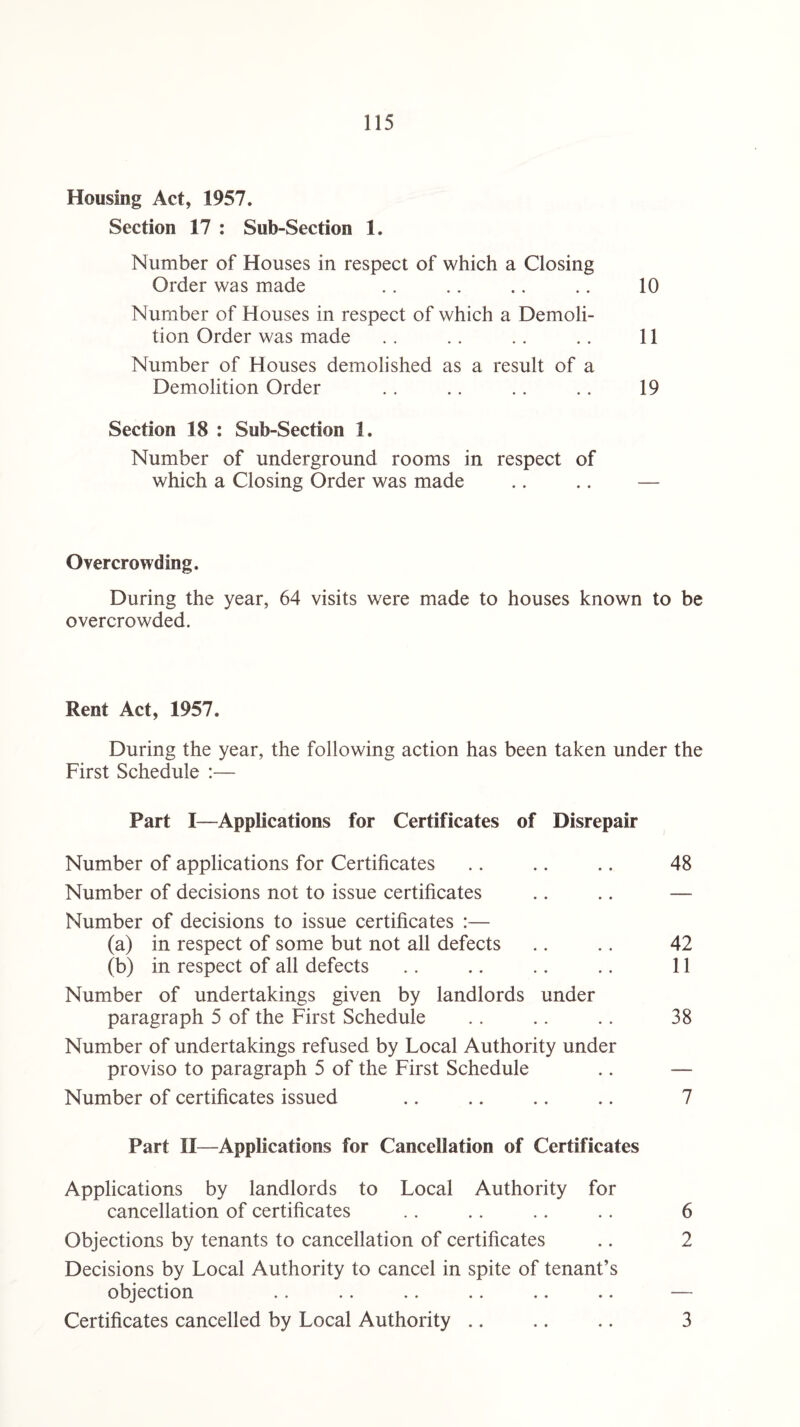 Housing Act, 1957. Section 17 : Sub-Section 1. Number of Houses in respect of which a Closing Order was made .. .. .. .. 10 Number of Houses in respect of which a Demoli¬ tion Order was made .. .. .. .. 11 Number of Houses demolished as a result of a Demolition Order . . .. . . .. 19 Section 18 : Sub-Section 1. Number of underground rooms in respect of which a Closing Order was made .. .. — Overcrowding. During the year, 64 visits were made to houses known to be overcrowded. Rent Act, 1957. During the year, the following action has been taken under the First Schedule :— Part I—Applications for Certificates of Disrepair Number of applications for Certificates .. .. .. 48 Number of decisions not to issue certificates .. .. — Number of decisions to issue certificates :— (a) in respect of some but not all defects .. .. 42 (b) in respect of all defects .. .. .. .. 11 Number of undertakings given by landlords under paragraph 5 of the First Schedule .. .. .. 38 Number of undertakings refused by Local Authority under proviso to paragraph 5 of the First Schedule .. — Number of certificates issued .. .. .. .. 7 Part II—Applications for Cancellation of Certificates Applications by landlords to Local Authority for cancellation of certificates .. .. .. .. 6 Objections by tenants to cancellation of certificates .. 2 Decisions by Local Authority to cancel in spite of tenant’s objection .. .. .. .. .. .. — Certificates cancelled by Local Authority .. .. .. 3
