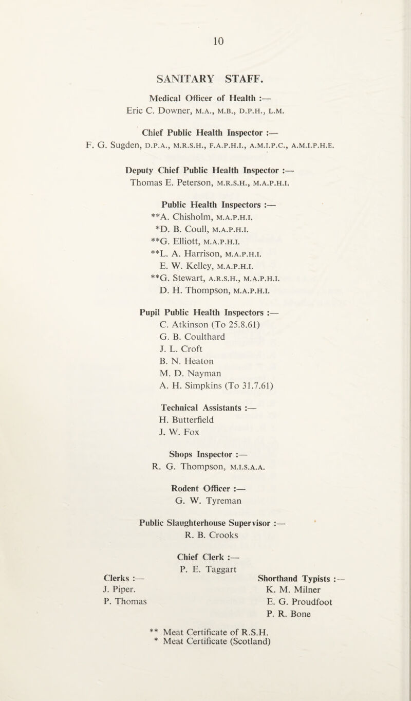 SANITARY STAFF. Medical Officer of Health :— Eric C. Downer, m.a., m.b., d.p.h., l.m. Chief Public Health Inspector :— F. G. Sugden, d.p.a., m.r.s.h., f.a.p.h.i., a.m.i.p.c., a.m.i.p.h.e. Deputy Chief Public Health Inspector :— Thomas E. Peterson, m.r.s.h., m.a.p.h.i. Public Health Inspectors :— **A. Chisholm, m.a.p.h.i. *D. B. Coull, M.A.P.H.I. **G. Elliott, M.A.P.H.I. **L. A. Harrison, m.a.p.h.i. E. W. Kelley, m.a.p.h.i. **G. Stewart, a.r.s.h., m.a.p.h.i. D. H. Thompson, m.a.p.h.i. Pupil Public Health Inspectors :— C. Atkinson (To 25.8.61) G. B. Coulthard J. L. Croft B. N, Heaton M. D. Nayman A. H. Simpkins (To 31.7.61) Technical Assistants :— H. Butterfield J. W. Fox Shops Inspector :— R. G. Thompson, m.i.s.a.a. Rodent Officer :— G. W. Tyreman Public Slaughterhouse Supervisor :— R. B. Crooks Chief Clerk :— P. E. Taggart Clerks :— Shorthand Typists : J. Piper. K. M. Milner P. Thomas E. G. Proudfoot P. R. Bone ** Meat Certificate of R.S.H. * Meat Certificate (Scotland)