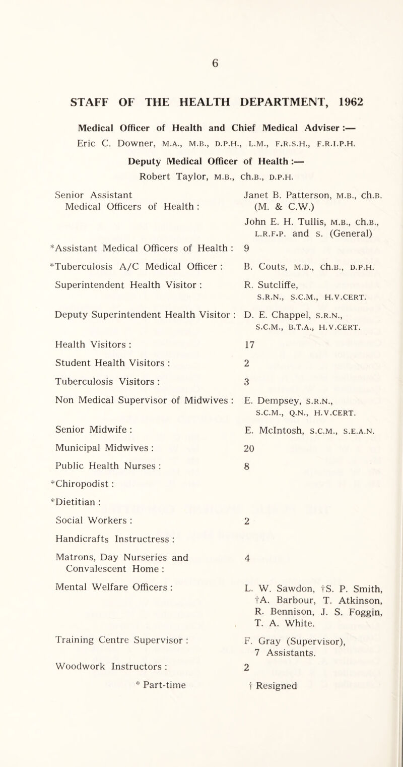 STAFF OF THE HEALTH DEPARTMENT, 1962 Medical Officer of Health and Chief Medical Adviser :— Eric C. Downer, m.a., m.b., d.p.h., l.m., f.r.s.h., f.r.i.p.h. Deputy Medical Officer of Health :— Robert Taylor, m.b., ch.B., d.p.h. Senior Assistant Janet B. Patterson, m.b., ch.B. Medical Officers of Health : (M. & C.W.) John E. H. Tullis, m.b., ch.B., l.r.f.p. and s. (General) * Assistant Medical Officers of Health : 9 ^Tuberculosis A/C Medical Officer : B. Gouts, m.d., ch.B., d.p.h. Superintendent Health Visitor : R. Sutcliffe, S.R.N., S.C.M., H.V.CERT. Deputy Superintendent Health Visitor : D. E. Chappel, s.r.n., S.C.M., B.T.A., H.V.CERT. Health Visitors : 17 Student Health Visitors : 2 Tuberculosis Visitors : 3 Non Medical Supervisor of Midwives : E. Dempsey, s.r.n., Senior Midwife : Municipal Midwives : Public Health Nurses : *Chiropodist: ^Dietitian : Social Workers : Handicrafts Instructress : Matrons, Day Nurseries and Convalescent Home : Mental Welfare Officers : Training Centre Supervisor : Woodwork Instructors : S.C.M., Q.N., H.V.CERT. E. McIntosh, s.c.m., s.e.a.n. 20 8 2 4 L. W. Sawdon, fS. P. Smith, tA. Barbour, T. Atkinson, R. Bennison, J. S. Foggin, T. A. White. F. Gray (Supervisor), 7 Assistants. 2 * Part-time t Resigned