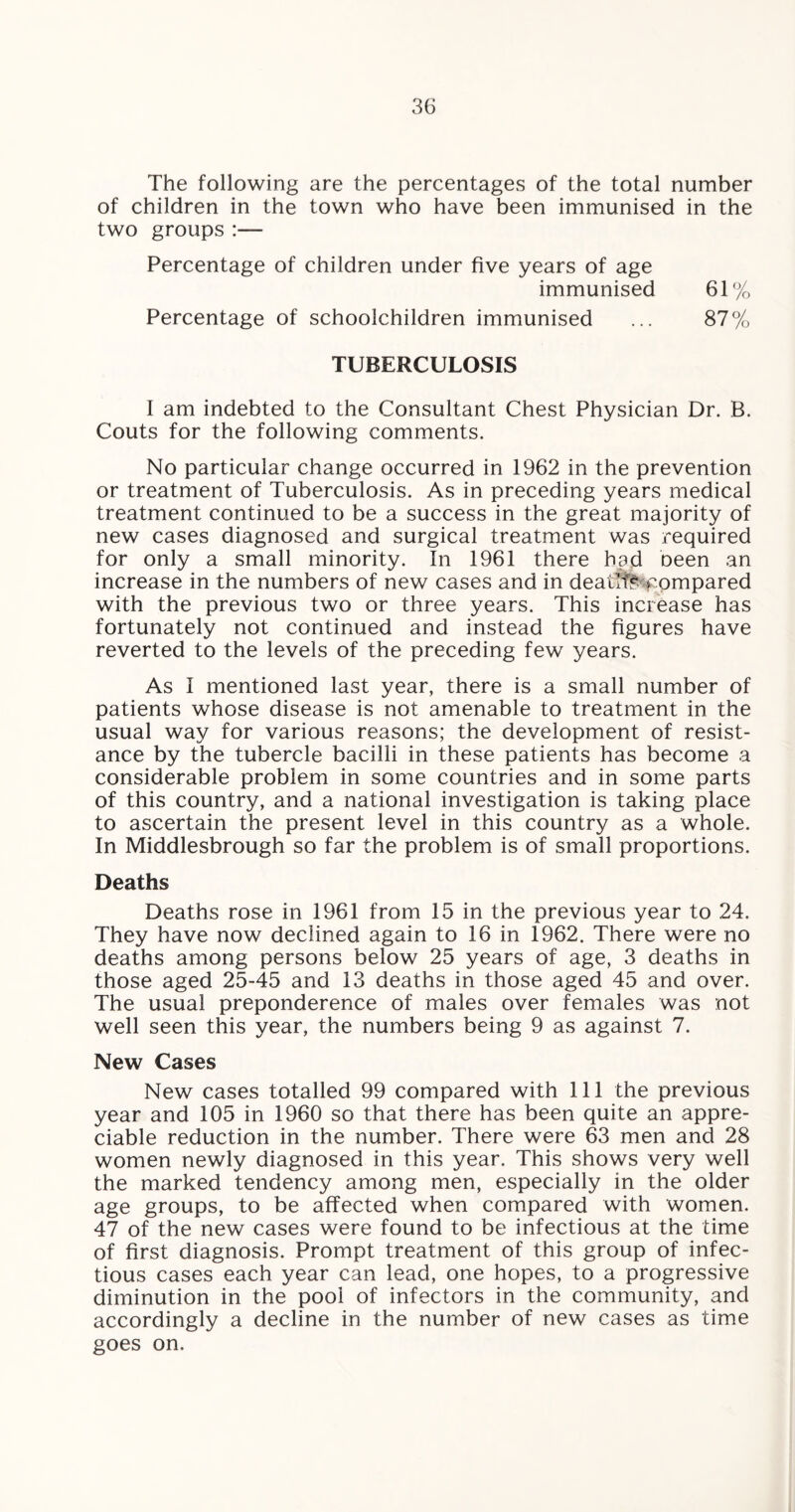 The following are the percentages of the total number of children in the town who have been immunised in the two groups :— Percentage of children under five years of age immunised 61% Percentage of schoolchildren immunised ... 87% TUBERCULOSIS I am indebted to the Consultant Chest Physician Dr. B. Couts for the following comments. No particular change occurred in 1962 in the prevention or treatment of Tuberculosis. As in preceding years medical treatment continued to be a success in the great majority of new cases diagnosed and surgical treatment was required for only a small minority. In 1961 there had oeen an increase in the numbers of new cases and in deatlfs compared with the previous two or three years. This increase has fortunately not continued and instead the figures have reverted to the levels of the preceding few years. As I mentioned last year, there is a small number of patients whose disease is not amenable to treatment in the usual way for various reasons; the development of resist¬ ance by the tubercle bacilli in these patients has become a considerable problem in some countries and in some parts of this country, and a national investigation is taking place to ascertain the present level in this country as a whole. In Middlesbrough so far the problem is of small proportions. Deaths Deaths rose in 1961 from 15 in the previous year to 24. They have now declined again to 16 in 1962. There were no deaths among persons below 25 years of age, 3 deaths in those aged 25-45 and 13 deaths in those aged 45 and over. The usual preponderence of males over females was not well seen this year, the numbers being 9 as against 7. New Cases New cases totalled 99 compared with 111 the previous year and 105 in 1960 so that there has been quite an appre¬ ciable reduction in the number. There were 63 men and 28 women newly diagnosed in this year. This shows very well the marked tendency among men, especially in the older age groups, to be affected when compared with women. 47 of the new cases were found to be infectious at the time of first diagnosis. Prompt treatment of this group of infec¬ tious cases each year can lead, one hopes, to a progressive diminution in the pool of infectors in the community, and accordingly a decline in the number of new cases as time goes on.