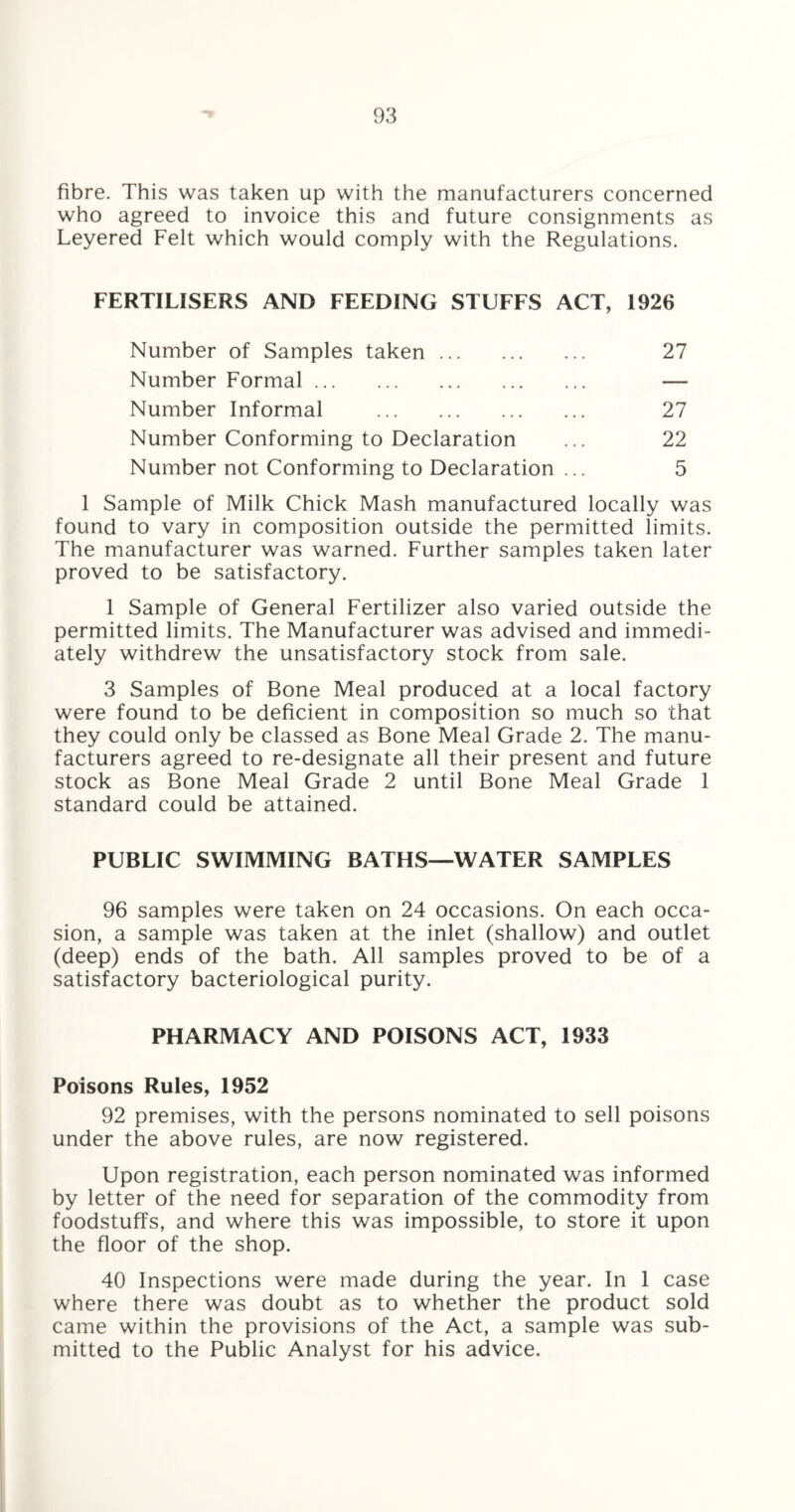 fibre. This was taken up with the manufacturers concerned who agreed to invoice this and future consignments as Leyered Felt which would comply with the Regulations. FERTILISERS AND FEEDING STUFFS ACT, 1926 Number of Samples taken. Number Formal. Number Informal . Number Conforming to Declaration Number not Conforming to Declaration .. 27 27 22 5 1 Sample of Milk Chick Mash manufactured locally was found to vary in composition outside the permitted limits. The manufacturer was warned. Further samples taken later proved to be satisfactory. 1 Sample of General Fertilizer also varied outside the permitted limits. The Manufacturer was advised and immedi¬ ately withdrew the unsatisfactory stock from sale. 3 Samples of Bone Meal produced at a local factory were found to be deficient in composition so much so that they could only be classed as Bone Meal Grade 2. The manu¬ facturers agreed to re-designate all their present and future stock as Bone Meal Grade 2 until Bone Meal Grade 1 standard could be attained. PUBLIC SWIMMING BATHS—WATER SAMPLES 96 samples were taken on 24 occasions. On each occa¬ sion, a sample was taken at the inlet (shallow) and outlet (deep) ends of the bath. All samples proved to be of a satisfactory bacteriological purity. PHARMACY AND POISONS ACT, 1933 Poisons Rules, 1952 92 premises, with the persons nominated to sell poisons under the above rules, are now registered. Upon registration, each person nominated was informed by letter of the need for separation of the commodity from foodstuffs, and where this was impossible, to store it upon the floor of the shop. 40 Inspections were made during the year. In 1 case where there was doubt as to whether the product sold came within the provisions of the Act, a sample was sub¬ mitted to the Public Analyst for his advice.