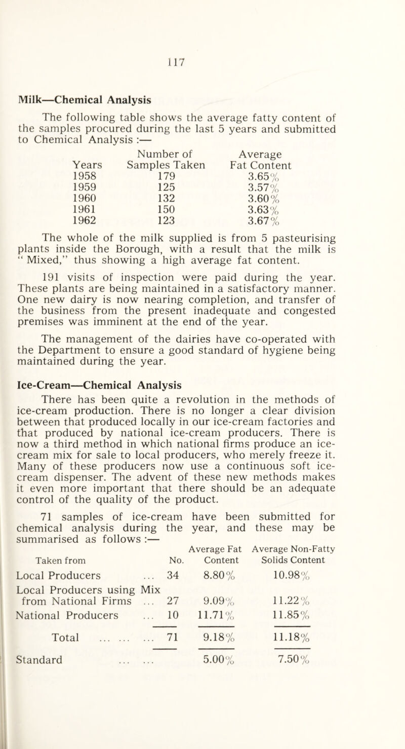 Milk—Chemical Analysis The following table shows the average fatty content of the samples procured during the last 5 years and submitted to Chemical Analysis :— Number of Years Samples Taken 1958 179 1959 125 1960 132 1961 150 1962 123 Average Fat Content 3.65% 3.57% 3.60% 3.63% 3.67% The whole of the milk supplied is from 5 pasteurising plants inside the Borough, with a result that the milk is “ Mixed,” thus showing a high average fat content. 191 visits of inspection were paid during the year. These plants are being maintained in a satisfactory manner. One new dairy is now nearing completion, and transfer of the business from the present inadequate and congested premises was imminent at the end of the year. The management of the dairies have co-operated with the Department to ensure a good standard of hygiene being maintained during the year. Ice-Cream—Chemical Analysis There has been quite a revolution in the methods of ice-cream production. There is no longer a clear division between that produced locally in our ice-cream factories and that produced by national ice-cream producers. There is now a third method in which national firms produce an ice¬ cream mix for sale to local producers, who merely freeze it. Many of these producers now use a continuous soft ice¬ cream dispenser. The advent of these new methods makes it even more important that there should be an adequate control of the quality of the product. 71 samples of ice-cream have been submitted for chemical analysis during the year, and these may be summarised as follows :— Taken from No. Average Fat Content Average Non-Fatty Solids Content Local Producers 34 8.80% 10.98% Local Producers using Mix from National Firms ... 27 9.09% 11.22% National Producers 10 11.71% 11.85% Total . 71 9.18% 11.18% Standard . 5.00% 7.50%