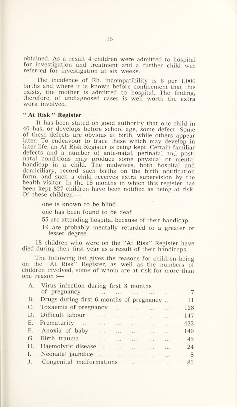 for investigation and treatment and a further child was referred for investigation at six weeks. The incidence of Rh. incompatibility is 6 per 1,000 births and where it is known before confinement that this exists, the mother is admitted to hospital. The finding, therefore, of undiagnosed cases is well worth the extra work involved. “ At Risk ” Register It has been stated on good authority that one child in 40 has, or develops before school age, some defect. Some of these defects are obvious at birth, while others appear later. To endeavour to trace these which may develop in later life, an At Risk Register is being kept. Certain familiar defects and a number of ante-natal, perinatal and post¬ natal conditions may produce some physical or mental handicap in a child. The midwives, both hospital and domiciliary, record such births on the birth notification form, and such a child receives extra supervision by the health visitor. In the 18 months in which this register has been kept 827 children have been notified as being at risk. Of these children — one is known to be blind one has been found to be deaf 55 are attending hospital because of their handicap 19 are probably mentally retarded to a greater or lesser degree. 18 children who were on the “At Risk” Register have died during their first year as a result of their handicaps. The following list gives the reasons for children being on the “At Risk” Register, as well as the numbers of children involved, some of whom are at risk for more than one reason :— A. Virus infection during first 3 months of pregnancy . 7 B. Drugs during first 6 months of pregnancy ... 11 C. Toxaemia of pregnancy . 128 D. Difficult labour . 147 E. Prematurity . . 423 F. Anoxia of baby . 149 G. Birth trauma . 45 H. Haemolytic disease. 24 I. Neonatal jaundice . 8 J. Congenital malformations . 80