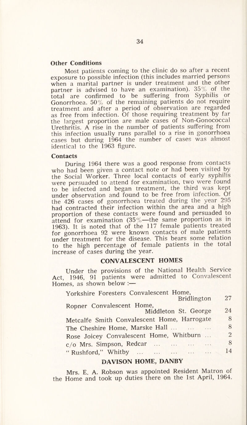 Other Conditions Most patients coming to the clinic do so after a recent exposure to possible infection (this includes married persons when a marital partner is under treatment and the other partner is advised to have an examination). 35% of the total are confirmed to be suffering from Syphilis or Gonorrhoea. 50% of the remaining patients do not require treatment and after a period of observation are regarded as free from infection. Of those requiring treatment by far the largest proportion are male cases of Non-Gonococcal Urethritis. A rise in the number of patients suffering from this infection usually runs parallel to a rise in gonorrhoea cases but during 1964 the number of cases was almost identical to the 1963 figure. Contacts During 1964 there was a good response from contacts who had been given a contact note or had been visited by the Social Worker. Three local contacts of early syphilis were persuaded to attend for examination, two were found to be infected and began treatment, the third was kept under observation and found to be free from infection. Of the 426 cases of gonorrhoea treated during the year 295 had contracted their infection within the area and a high proportion of these contacts were found and persuaded to attend for examination (35%—-the same proportion as in 1963). It is noted that of the 117 female patients treated for gonorrhoea 92 were known contacts of male patients under treatment for the disease. This bears some relation to the high percentage of female patients in the total increase of cases during the year. CONVALESCENT HOMES Under the provisions of the National Health Service Act, 1946, 91 patients were admitted to Convalescent Homes, as shown below :— Yorkshire Foresters Convalescent Home, Bridlington Ropner Convalescent Home, Middleton St. George Metcalfe Smith Convalescent Home, Harrogate The Cheshire Home, Marske Hall. Rose Joicey Convalescent Home, Whitburn ... c/o Mrs. Simpson, Redcar . “ Rushford,” Whitby . DAVISON HOME, DANBY Mrs. E. A. Robson was appointed Resident Matron of the Home and took up duties there on the 1st April, 1964. 27 24 8 8 2 8 14