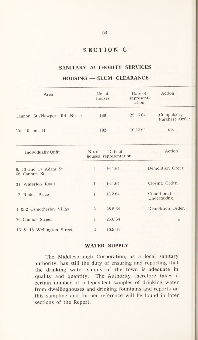 SECTION C SANITARY AUTHORITY SERVICES HOUSING — SLUM CLEARANCE Area No. of Date of Action Houses represent¬ ation Cannon St./Newport Rd. No. 9 189 25. 6.64 Compulsory Purchase Order. No. 10 and 11 192 10.12.64 do. Individually Unfit No. of houses Date of representation Action 9, 13 and 17 Adam St. 68 Cannon St. 4 16.1.64 Demolition Order. 31 Waterloo Road 1 16.1.64 Closing Order. 2 Rudds Place 1 13.2.64 Conditional Undertaking. 1 & 2 Osmotherley Villas 2 28.5.64 Demolition Order. 76 Cannon Street 1 25.6.64 99 99 16 & 18 Wellington Street 2 10.9.64 WATER SUPPLY The Middlesbrough Corporation, as a local sanitary authority, has still the duty of ensuring and reporting that the drinking water supply of the town is adequate in quality and quantity. The Authority therefore takes a certain number of independent samples of drinking water from dwellinghouses and drinking fountains and reports on this sampling and further reference will be found in later sections of the Report.