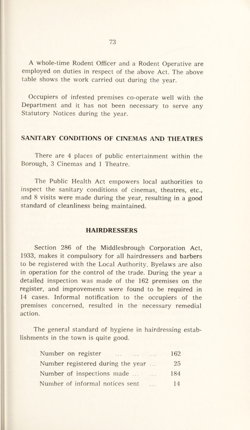 A whole-time Rodent Officer and a Rodent Operative are employed on duties in respect of the above Act. The above table shows the work carried out during the year. Occupiers of infested premises co-operate well with the Department and it has not been necessary to serve any Statutory Notices during the year. SANITARY CONDITIONS OF CINEMAS AND THEATRES There are 4 places of public entertainment within the Borough, 3 Cinemas and 1 Theatre. The Public Health Act empowers local authorities to inspect the sanitary conditions of cinemas, theatres, etc., and 8 visits were made during the year, resulting in a good standard of cleanliness being maintained. HAIRDRESSERS Section 286 of the Middlesbrough Corporation Act, 1933, makes it compulsory for all hairdressers and barbers to be registered with the Local Authority. Byelaws are also in operation for the control of the trade. During the year a detailed inspection was made of the 162 premises on the register, and improvements were found to be required in 14 cases. Informal notification to the occupiers of the premises concerned, resulted in the necessary remedial action. The general standard of hygiene in hairdressing estab¬ lishments in the town is quite good. Number on register . 162 Number registered during the year ... 25 Number of inspections made. 184 Number of informal notices sent ... 14