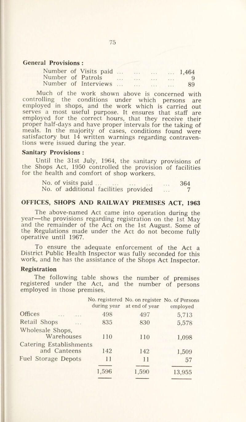 General Provisions : Number of Visits paid.1,464 Number of Patrols . 9 Number of Interviews. 89 Much of the work shown above is concerned with controlling the conditions under which persons are employed in shops, and the work which is carried out serves a most useful purpose. It ensures that staff are employed for the correct hours, that they receive their proper half-days and have proper intervals for the taking of meals. In the majority of cases, conditions found were satisfactory but 14 written warnings regarding contraven¬ tions were issued during the year. Sanitary Provisions : Until the 31st July, 1964, the sanitary provisions of the Shops Act, 1950 controlled the provision of facilities for the health and comfort of shop workers. No. of visits paid. 364 No. of additional facilities provided ... 7 OFFICES, SHOPS AND RAILWAY PREMISES ACT, 1963 The above-named Act came into operation during the year—the provisions regarding registration on the 1st May and the remainder of the Act on the 1st August. Some of the Regulations made under the Act do not become fully operative until 1967. To ensure the adequate enforcement of the Act a District Public Health Inspector was fully seconded for this work, and he has the assistance of the Shops Act Inspector. Registration The following table shows the number of premises registered under the Act, and the number of persons employed in those premises. No. registered No. on register No. of Persons during year at end of year employed Offices . 498 497 5,713 Retail Shops 835 830 5,578 Wholesale Shops, Warehouses 110 110 1,098 Catering Establishments and Canteens 142 142 1,509 Fuel Storage Depots 11 11 57 1,596 1,590 13,955