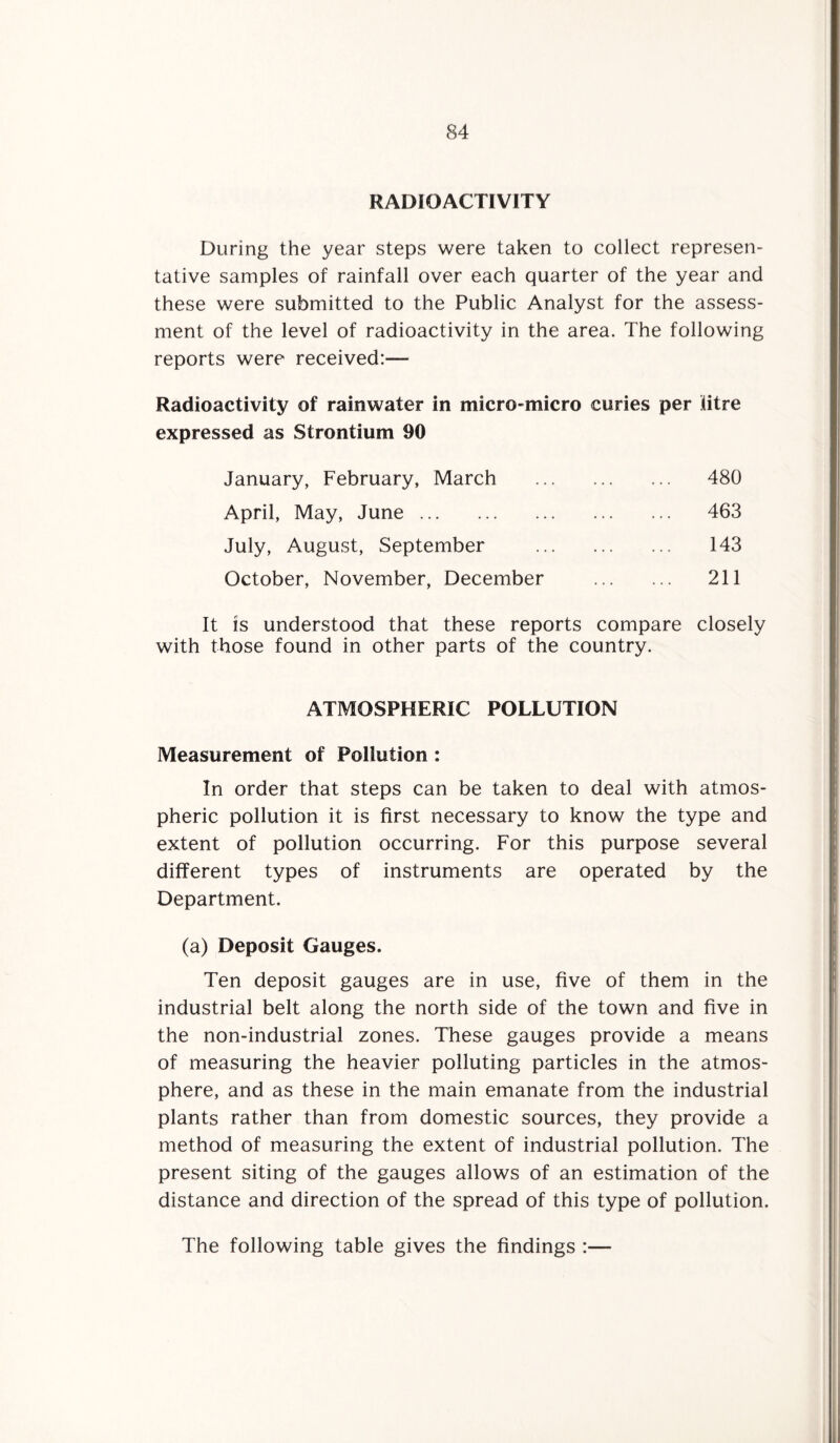 RADIOACTIVITY During the year steps were taken to collect represen¬ tative samples of rainfall over each quarter of the year and these were submitted to the Public Analyst for the assess¬ ment of the level of radioactivity in the area. The following reports were received:— Radioactivity of rainwater in micro-micro curies per litre expressed as Strontium 90 January, February, March . 480 April, May, June. 463 July, August, September . 143 October, November, December . 211 It is understood that these reports compare closely with those found in other parts of the country. ATMOSPHERIC POLLUTION Measurement of Pollution : In order that steps can be taken to deal with atmos¬ pheric pollution it is first necessary to know the type and extent of pollution occurring. For this purpose several different types of instruments are operated by the Department. (a) Deposit Gauges. Ten deposit gauges are in use, five of them in the industrial belt along the north side of the town and five in the non-industrial zones. These gauges provide a means of measuring the heavier polluting particles in the atmos¬ phere, and as these in the main emanate from the industrial plants rather than from domestic sources, they provide a method of measuring the extent of industrial pollution. The present siting of the gauges allows of an estimation of the distance and direction of the spread of this type of pollution. The following table gives the findings :—