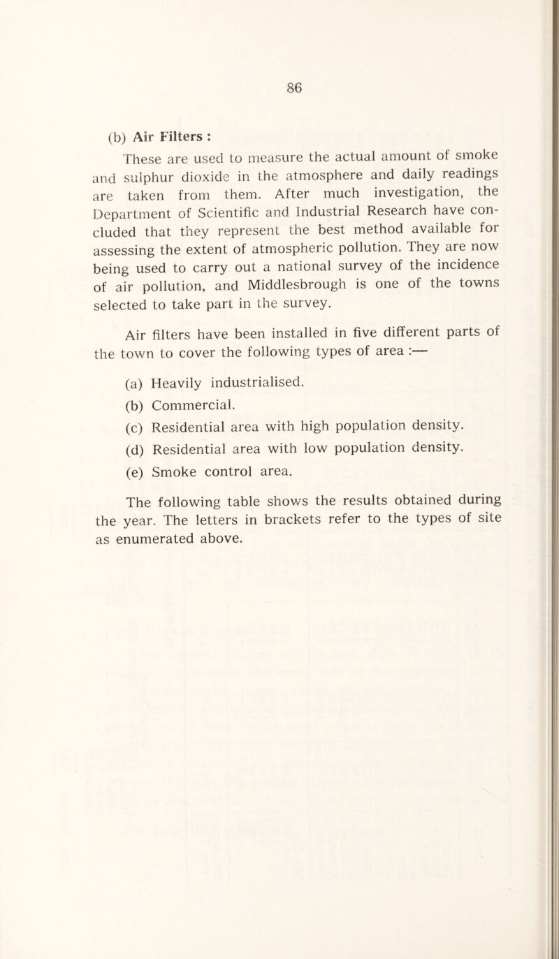 (b) Air Filters : These are used to measure the actual amount of smoke and sulphur dioxide in the atmosphere and daily readings are taken from them. After much investigation, the Department of Scientific and Industrial Research have con¬ cluded that they represent the best method available for assessing the extent of atmospheric pollution. They are now being used to carry out a national survey of the incidence of air pollution, and Middlesbrough is one of the towns selected to take part in the survey. Air filters have been installed in five different parts of the town to cover the following types of area (a) Heavily industrialised. (b) Commercial. (c) Residential area with high population density. (d) Residential area with low population density. (e) Smoke control area. The following table shows the results obtained during the year. The letters in brackets refer to the types of site as enumerated above.