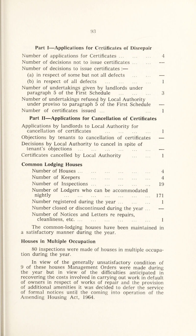Part I—Applications for Certificates of Disrepair Number of applications for Certificates. 4 Number of decisions not to issue certificates. — Number of decisions to issue certificates :— (a) in respect of some but not all defects ... ... — (b) in respect of all defects . 1 Number of undertakings given by landlords under paragraph 5 of the First Schedule . 3 Number of undertakings refused by Local Authority under proviso to paragraph 5 of the First Schedule — Number of certificates issued ... ... 1 Part II—Applications for Cancellation of Certificates Applications by landlords to Local Authority for cancellation of certificates . 1 Objections by tenants to cancellation of certificates Decisions by Local Authority to cancel in spite of tenant’s objections . Certificates cancelled by Local Authority . 1 Common Lodging Houses Number of Houses. 4 Number of Keepers . 4 Number of Inspections. 19 Number of Lodgers who can be accommodated nightly . 171 Number registered during the year. 1 Number closed or discontinued during the year ... — Number of Notices and Letters re repairs, cleanliness, etc. 1 The common-lodging houses have been maintained in a satisfactory manner during the year. Houses in Multiple Occupation 80 inspections were made of houses in multiple occupa¬ tion during the year. In view of the generally unsatisfactory condition of 9 of these houses Management Orders were made during the year but in view of the difficulties anticipated in recovering the costs involved in carrying out work in default of owners in respect of works of repair and the provision of additional amenities it was decided to defer the service of formal notices until the coming into operation of the Amending Housing Act, 1964.