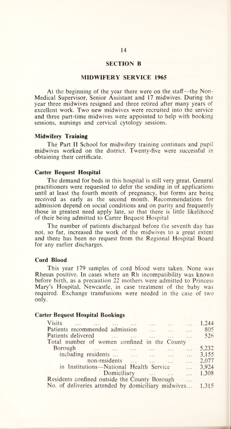 SECTION B MIDWIFERY SERVICE 1965 At the beginning of the year there were on the staff—the Non- Medical Supervisor, Senior Assistant and 17 midwives. During the year three midwives resigned and three retired after many years of excellent work. Two new midwives were recruited into the service and three part-time midwives were appointed to help with booking sessions, nursings and cervical cytology sessions. Midwifery Training The Part II School for midwifery training continues and pupil midwives worked on the district. Twenty-five were successful in obtaining their certificate. Carter Bequest Hospital The demand for beds in this hospital is still very great. General practitioners were requested to defer the sending in of applications until at least the fourth month of pregnancy, but forms are being received as early as the second month. Recommendations for admission depend on social conditions and on parity and frequently those in greatest need apply late, so that there is little likelihood of their being admitted to Carter Bequest Hospital The number of patients discharged before the seventh day has not, so far, increased the work of the midwives to a great extent and there has been no request from the Regional Hospital Board for any earlier discharges. Cord Blood This year 179 samples of cord blood were taken. None was Rhesus positive. In cases where an Rh incompatibility was known before birth, as a precaution 22 mothers were admitted to Princess Mary’s Hospital, Newcastle, in case treatment of the baby was required. Exchange transfusions were needed in the case of two only. Carter Bequest Hospital Bookings Visits ... ... ... ... . 1,244 Patients recommended admission ... ... ... 805 Patients delivered ... ... ... ... ... 526 Total number of women confined in the County Borough . 5,232 including residents ... . . 3,155 non-residents ... ... ... ... 2,077 in Institutions—National Health Service ... 3,924 Domiciliary ... . 1,308 Residents confined outside the County Borough No. of deliveries attended by domiciliary midwives... 1,315