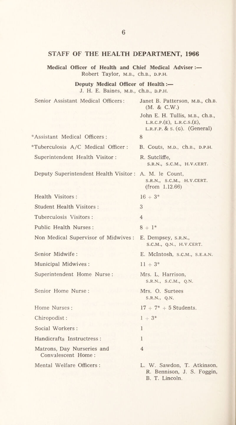 STAFF OF THE HEALTH DEPARTMENT, 1966 Medical Officer of Health and Chief Medical Adviser Robert Taylor, m.b., ch.B., d.p.h. Deputy Medical Officer of Health:— J. H. E. Baines, m.b., ch.B., d.p.h. Senior Assistant Medical Officers: Janet B. Patterson, m.b., ch.B. (M. & C.W.) John E. H. Tullis, m.b., ch.B., l.r.c.p.(e), l.r.c.s.(e), l.r.f.p. & s. (g). (General) * Assistant Medical Officers : 8 *Tuberculosis A/C Medical Officer : B. Couts, M.D., ch.B., D.P.H. Superintendent Health Visitor : R. Sutcliffe, S.R.N., S.C.M., H.V.CERT. Deputy Superintendent Health Visitor : A. M. le Count, S.R.N., S.C.M., H.V.CERT. (from 1.12.66) Health Visitors : 16 + 3* Student Health Visitors : 3 Tuberculosis Visitors : 4 Public Health Nurses : 8+1* Non Medical Supervisor of Midwives : E. Dempsey, s.r.n., S.C.M., Q.N., H.V.CERT. Senior Midwife : E. McIntosh, s.c.m., s.e.a.n. Municipal Midwives : 11 + 3* Superintendent Home Nurse : Mrs. L. Harrison, S.R.N., S.C.M., Q.N. Senior Home Nurse : Mrs. O. Surtees S.R.N., Q.N. Home Nurses : 17 + 7* + 5 Students. Chiropodist: 1 + 3* Social Workers : 1 Handicrafts Instructress : 1 Matrons, Day Nurseries and Convalescent Home : 4 Mental Welfare Officers : L. W. Sawdon, T. Atkinson, R. Bennison, J. S. Foggin, B. T. Lincoln.