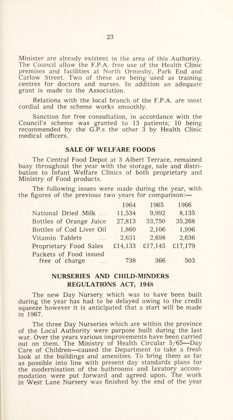 Minister are already existent in the area of this Authority. The Council allow the F.P.A. free use of the Health Clinic premises and facilities at North Ormesby, Park End and Carlow Street. Two of these are being used as training centres for doctors and nurses. In addition an adequate grant is made to the Association. Relations with the local branch of the F.P.A. are most cordial and the scheme works smoothly. Sanction for free consultation, in accordance with the Council’s scheme was granted to 13 patients; 10 being recommended by the G.P.s the other 3 by Health Clinic medical officers. SALE OF WELFARE FOODS The Central Food Depot at 3 Albert Terrace, remained busy throughout the year with the storage, sale and distri¬ bution to Infant Welfare Clinics of both proprietary and Ministry of Food products. The following issues were made during the year, with the figures of the previous two years 1964 for comparison:— 1965 1966 National Dried Milk ... 11,534 9,992 8,135 Bottles of Orange Juice 27,813 33,750 35,268 Bottles of Cod Liver Oil 1,860 2,106 1,996 Vitamin Tablets 2,631 2,698 2,636 Proprietary Food Sales Packets of Food issued £14,133 £17,145 £17,179 free of charge 738 366 503 NURSERIES AND CHILD-MINDERS REGULATIONS ACT, 1948 The new Day Nursery which was to have been built during the year has had to be delayed owing to the credit squeeze however it is anticipated that a start will be made in 1967. The three Day Nurseries which are within the province of the Local Authority were purpose built during the last war. Over the years various improvements have been carried out on them. The Ministry of Health Circular 5/65—Day Care of Children—caused the Department to take a fresh look at the buildings and amenities. To bring them as far as possible into line with present day standards plans for the modernisation of the bathrooms and lavatory accom¬ modation were put forward and agreed upon. The work in West Lane Nursery was finished by the end of the year