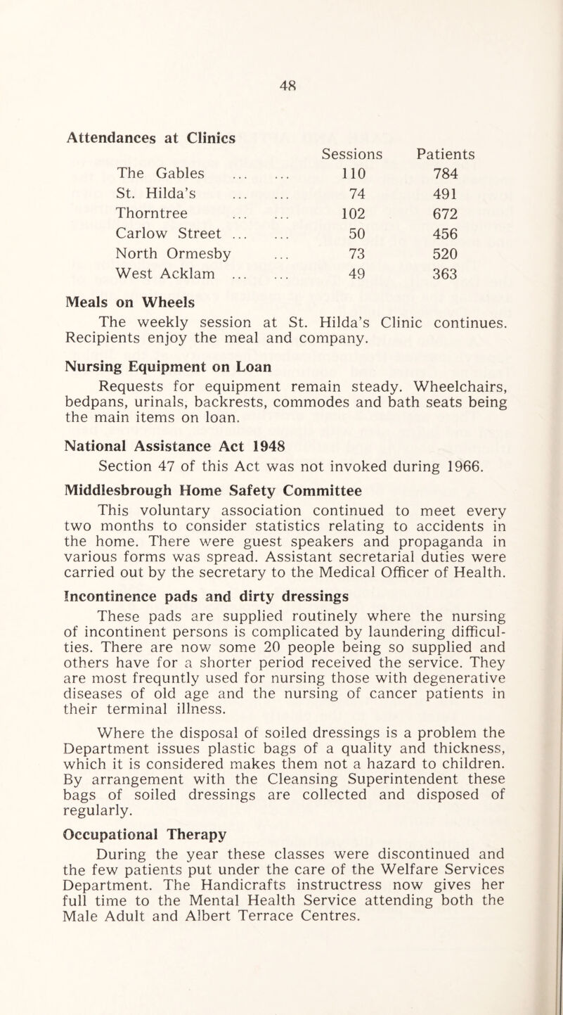 Attendances at Clinics Sessions Patients The Gables 110 784 St. Hilda’s 74 491 Thorntree 102 672 Carlow Street ... 50 456 North Ormesby 73 520 West Acklam ... 49 363 Meals on Wheels The weekly session Recipients enjoy the meal at St. Hilda’s and company. Clinic continues. Nursing Equipment on Loan Requests for equipment remain steady. Wheelchairs, bedpans, urinals, backrests, commodes and bath seats being the main items on loan. National Assistance Act 1948 Section 47 of this Act was not invoked during 1966. Middlesbrough Home Safety Committee This voluntary association continued to meet every two months to consider statistics relating to accidents in the home. There were guest speakers and propaganda in various forms was spread. Assistant secretarial duties were carried out by the secretary to the Medical Officer of Health. Incontinence pads and dirty dressings These pads are supplied routinely where the nursing of incontinent persons is complicated by laundering difficul¬ ties. There are now some 20 people being so supplied and others have for a shorter period received the service. They are most frequntly used for nursing those with degenerative diseases of old age and the nursing of cancer patients in their terminal illness. Where the disposal of soiled dressings is a problem the Department issues plastic bags of a quality and thickness, which it is considered makes them not a hazard to children. By arrangement with the Cleansing Superintendent these bags of soiled dressings are collected and disposed of regularly. Occupational Therapy During the year these classes were discontinued and the few patients put under the care of the Welfare Services Department. The Handicrafts instructress now gives her full time to the Mental Health Service attending both the Male Adult and Albert Terrace Centres.