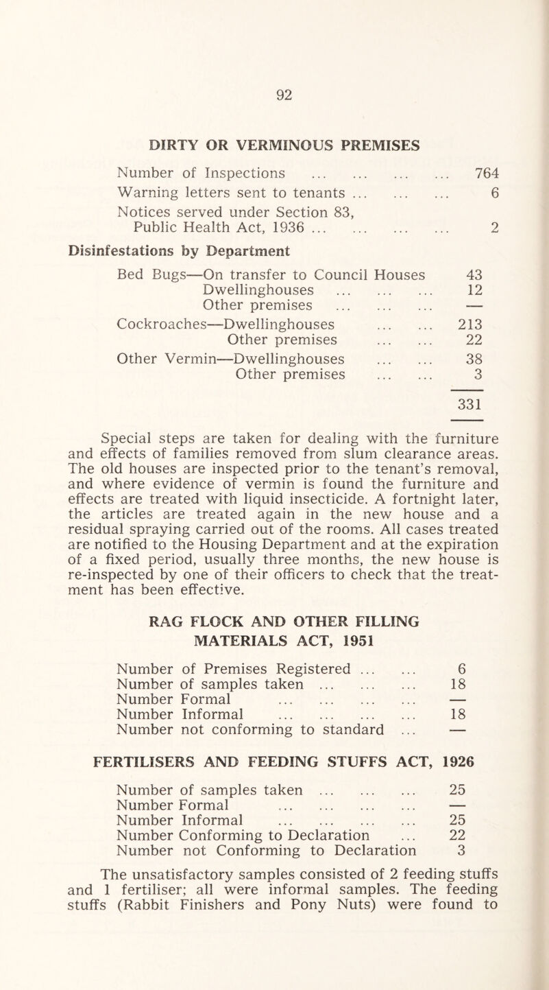 DIRTY OR VERMINOUS PREMISES Number of Inspections . 764 Warning letters sent to tenants. 6 Notices served under Section 83, Public Health Act, 1936 . 2 Disinfestations by Department Bed Bugs-—On transfer to Council Houses 43 Dwellinghouses . 12 Other premises . — Cockroaches—Dwellinghouses . 213 Other premises . 22 Other Vermin—Dwellinghouses . 38 Other premises . 3 331 Special steps are taken for dealing with the furniture and effects of families removed from slum clearance areas. The old houses are inspected prior to the tenant’s removal, and where evidence of vermin is found the furniture and effects are treated with liquid insecticide. A fortnight later, the articles are treated again in the new house and a residual spraying carried out of the rooms. All cases treated are notified to the Housing Department and at the expiration of a fixed period, usually three months, the new house is re-inspected by one of their officers to check that the treat¬ ment has been effective. RAG FLOCK AND OTHER FILLING MATERIALS ACT, 1951 Number of Premises Registered. 6 Number of samples taken . 18 Number Formal — Number Informal . 18 Number not conforming to standard ... — FERTILISERS AND FEEDING STUFFS ACT, 1926 Number of samples taken . 25 Number Formal — Number Informal . 25 Number Conforming to Declaration ... 22 Number not Conforming to Declaration 3 The unsatisfactory samples consisted of 2 feeding stuffs and 1 fertiliser; all were informal samples. The feeding stuffs (Rabbit Finishers and Pony Nuts) were found to