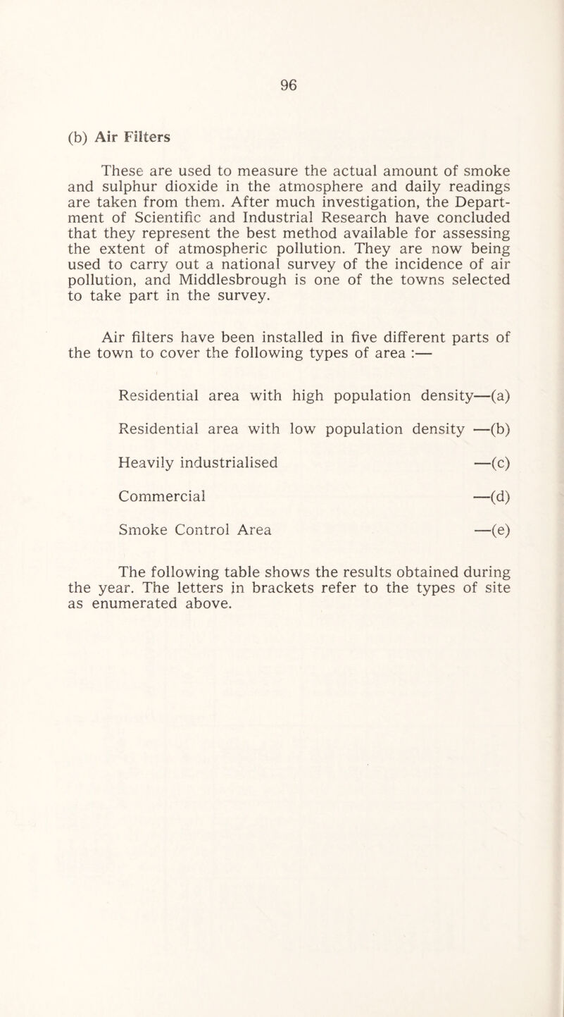 (b) Air Filters These are used to measure the actual amount of smoke and sulphur dioxide in the atmosphere and daily readings are taken from them. After much investigation, the Depart¬ ment of Scientific and Industrial Research have concluded that they represent the best method available for assessing the extent of atmospheric pollution. They are now being used to carry out a national survey of the incidence of air pollution, and Middlesbrough is one of the towns selected to take part in the survey. Air filters have been installed in five different parts of the town to cover the following types of area :— Residential area with high population density—(a) Residential area with low population density —(b) Heavily industrialised —(c) Commercial —(d) Smoke Control Area —(e) The following table shows the results obtained during the year. The letters in brackets refer to the types of site as enumerated above.