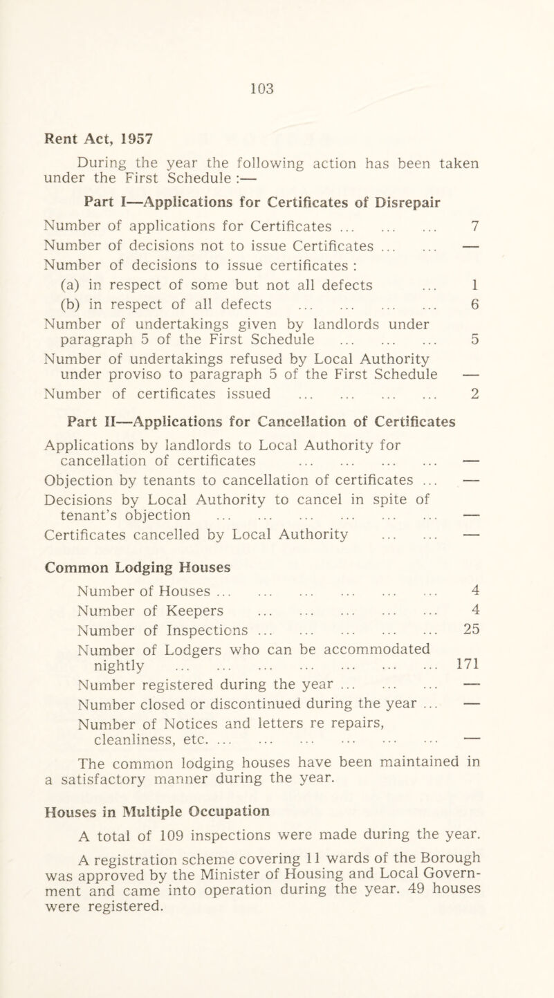 Rent Act, 1957 During the year the following action has been taken under the First Schedule :— Part I—Applications for Certificates of Disrepair Number of applications for Certificates. 7 Number of decisions not to issue Certificates. — Number of decisions to issue certificates : (a) in respect of some but not all defects ... 1 (b) in respect of all defects . 6 Number of undertakings given by landlords under paragraph 5 of the First Schedule . 5 Number of undertakings refused by Local Authority under proviso to paragraph 5 of the First Schedule — Number of certificates issued . 2 Part II—-Applications for Cancellation of Certificates Applications by landlords to Local Authority for cancellation of certificates . — Objection by tenants to cancellation of certificates ... — Decisions by Local Authority to cancel in spite of tenant’s objection . —- Certificates cancelled by Local Authority . —- Common Lodging Houses Number of Houses. 4 Number of Keepers . 4 Number of Inspections. 25 Number of Lodgers who can be accommodated nightly . 171 Number registered during the year. — Number closed or discontinued during the year ... — Number of Notices and letters re repairs, cleanliness, etc. — The common lodging houses have been maintained in a satisfactory manner during the year. Houses in Multiple Occupation A total of 109 inspections were made during the year. A registration scheme covering 11 wards of the Borough was approved by the Minister of Housing and Local Govern¬ ment and came into operation during the year. 49 houses were registered.