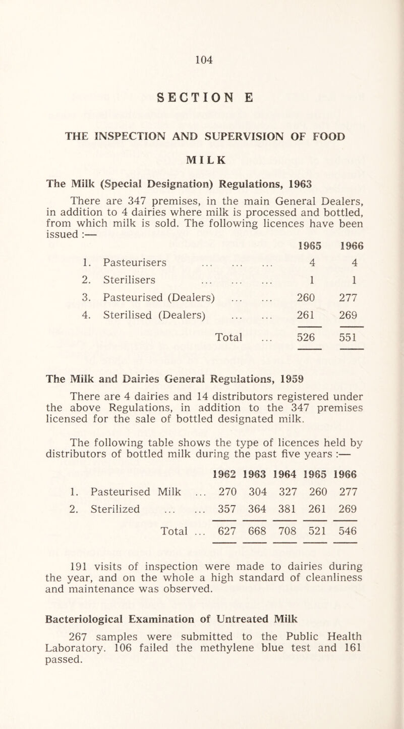 SECTION E THE INSPECTION AND SUPERVISION OF FOOD MILK The Milk (Special Designation) Regulations, 1963 There are 347 premises, in the main General Dealers, in addition to 4 dairies where milk is processed and bottled, from which milk is sold. The following licences have been issued :— 1965 1966 1. Pasteurisers . 4 4 2. Sterilisers . 1 1 3. Pasteurised (Dealers) . 260 277 4. Sterilised (Dealers) . 261 269 Total 526 551 The Milk and Dairies General Regulations, 1959 There are 4 dairies and 14 distributors registered under the above Regulations, in addition to the 347 premises licensed for the sale of bottled designated milk. The following table shows the type of licences held by distributors of bottled milk during the past five years :— 1962 1963 1964 1985 1986 1. Pasteurised Milk ... 270 304 327 260 277 2. Sterilized . 357 364 381 261 269 Total ... 627 668 708 521 546 191 visits of inspection were made to dairies during the year, and on the whole a high standard of cleanliness and maintenance was observed. Bacteriological Examination of Untreated Milk 267 samples were submitted to the Public Health Laboratory. 106 failed the methylene blue test and 161 passed.