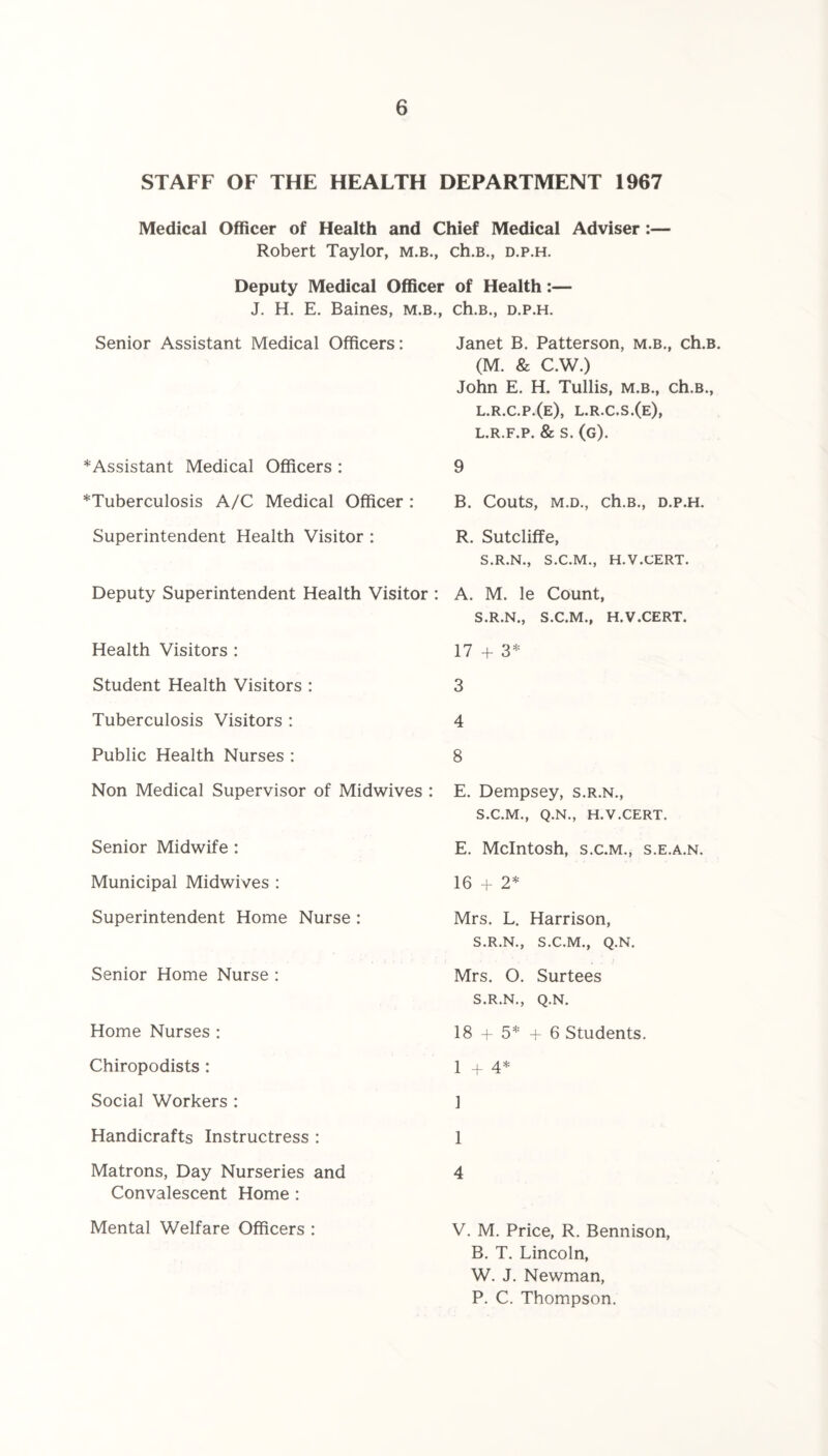 STAFF OF THE HEALTH DEPARTMENT 1967 Medical Officer of Health and Chief Medical Adviser :— Robert Taylor, m.b., ch.B., d.p.h. Deputy Medical Officer of Health:— J. H. E. Baines, m.b., ch.B., d.p.h. Senior Assistant Medical Officers: ^Assistant Medical Officers : ^Tuberculosis A/C Medical Officer : Superintendent Health Visitor : Health Visitors : Student Health Visitors : Tuberculosis Visitors : Public Health Nurses : Non Medical Supervisor of Midwives Senior Midwife : Municipal Midwives : Superintendent Home Nurse : Senior Home Nurse : Home Nurses : Chiropodists : Social Workers : Handicrafts Instructress : Matrons, Day Nurseries and Convalescent Home : Mental Welfare Officers : Janet B. Patterson, m.b., ch.B. (M. & C.W.) John E. H. Tullis, m.b., ch.B., l.r.c.p.(e), l.r.c.s.(e), L.R.F.P. & S. (G). 9 B. Couts, M.D., ch.B., D.P.H. R. Sutcliffe, S.R.N., S.C.M., H.V.CERT. A. M. le Count, S.R.N., S.C.M., H.V.CERT. 17 + 3* 3 4 8 E. Dempsey, s.r.n., S.C.M., Q.N., H.V.CERT. E. McIntosh, s.c.m., s.e.a.n. 16 + 2* Mrs. L. Harrison, S.R.N., S.C.M., Q.N. Mrs. O. Surtees S.R.N., Q.N. 18 + 5* + 6 Students. 1 + 4* 1 1 4 V. M. Price, R. Bennison, B. T. Lincoln, W. J. Newman, P. C. Thompson. Deputy Superintendent Health Visitor :