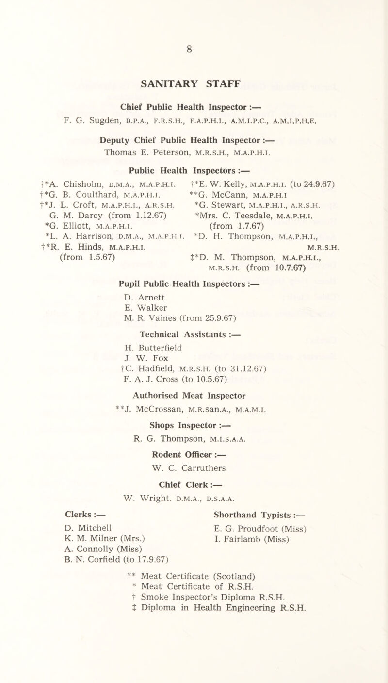 SANITARY STAFF Chief Public Health Inspector :— F. G. Sugden, d.p.a., f.r.s.h., f.a.p.h.i.. A.M.I.P.C., A.M.I.P.H.E, Deputy Chief Public Health Inspector :— Thomas E. Peterson, m.r.s.h., m.a.p.h.i. Public Health Inspectors :— f*A. Chisholm, d.m.a., m.a.p.h.i. t*G. B. Coulthard, m.a.p.h.i. t*J. L. Croft, M.A.P.H.I., A.R.S.H. G. M. Darcy (from 1.12.67) *G. Elliott, M.A.P.H.I. *L. A. Harrison, d.m.a., m.a.p.h.i f*R. E. Hinds, m.a.p.h.i. (from 1.5.67) t*E. W. Kelly, m.a.p.h.i. (to 24.9.67) **G. McCann, m.a.p.h.i *G. Stewart, m.a.p.h.i., a.r.s.h. *Mrs. C. Teesdale, m.a.p.h.i. (from 1.7.67) *D. H. Thompson, m.a.p.h.i., m.r.s.h. J^D. M. Thompson, m.a.p.h.i., m.r.s.h. (from 10.7.67) Pupil Public Health Inspectors :— D. Arnett E. Walker M. R. Vaines (from 25.9.67) Technical Assistants :— H. Butterfield J W. Fox tC. Hadfield, m.r.s.h. (to 31.12.67) F. A. J. Cross (to 10.5.67) Authorised Meat Inspector **J. McCrossan, M.R.san.A., m.a.m.i. Shops Inspector :— R. G. Thompson, m.i.s.a.a. Rodent Officer :— W. C. Carruthers Chief Clerk:— W. Wright. D.M.A., D.S.A.A. Clerks :— Shorthand Typists :— D. Mitchell E. G. Proudfoot (Miss) K. M. Milner (Mrs.) I. Fairlamb (Miss) A. Connolly (Miss) B. N. Corfield (to 17.9.67) ** Meat Certificate (Scotland) * Meat Certificate of R.S.H. t Smoke Inspector’s Diploma R.S.H. t Diploma in Health Engineering R.S.H.