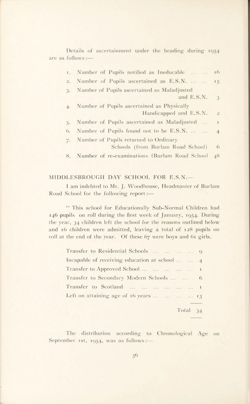 Details of ascertainment under the heading during 1954 are as follows :— r. Number of Pupils notified as Ineducable . t6 2. Number of Pupils ascertained as E.S.N. 15 3. Number of Pupils ascertained as Maladjusted and E.S.N. 3 4. Number of Pupils ascertained as Physically Handicapped and E.S.N. 2 5. Number of Pupils ascertained as Maladjusted ... 1 6. Number of Pupils found not to be E.S.N. 4 7. Number of Pupils returned to Ordinary Schools (from Burlam Road School) 6 8. Number of re-examinations (Burlam Road School 48 MIDDLESBROUGH DAY SCHOOL EOR E.S.N.— I am indebted to Mr. J. Woodhouse, Headmaster of Burlam Road School for the following report:— “ This school for Educationally Sub-Normal Children had 146 pupils on roll during the first week of January, 1954. During the year, 34 children left the school for the reasons outlined below and 16 children were admitted, leaving a total of 128 pupils on roll at the end of the year. Of these 67 were boys and 61 girls. Transfer to Residential Schools . 9 Incapable of receiving education at school. 4 Transfer to Approved School. 1 Transfer to Secondary Modern Schools. 6 Transfer to Scotland . t Left on attaining age of 16 vears.13 Total 34 The distribution according to Chronological Age on September ist, 1954, was as follows:—