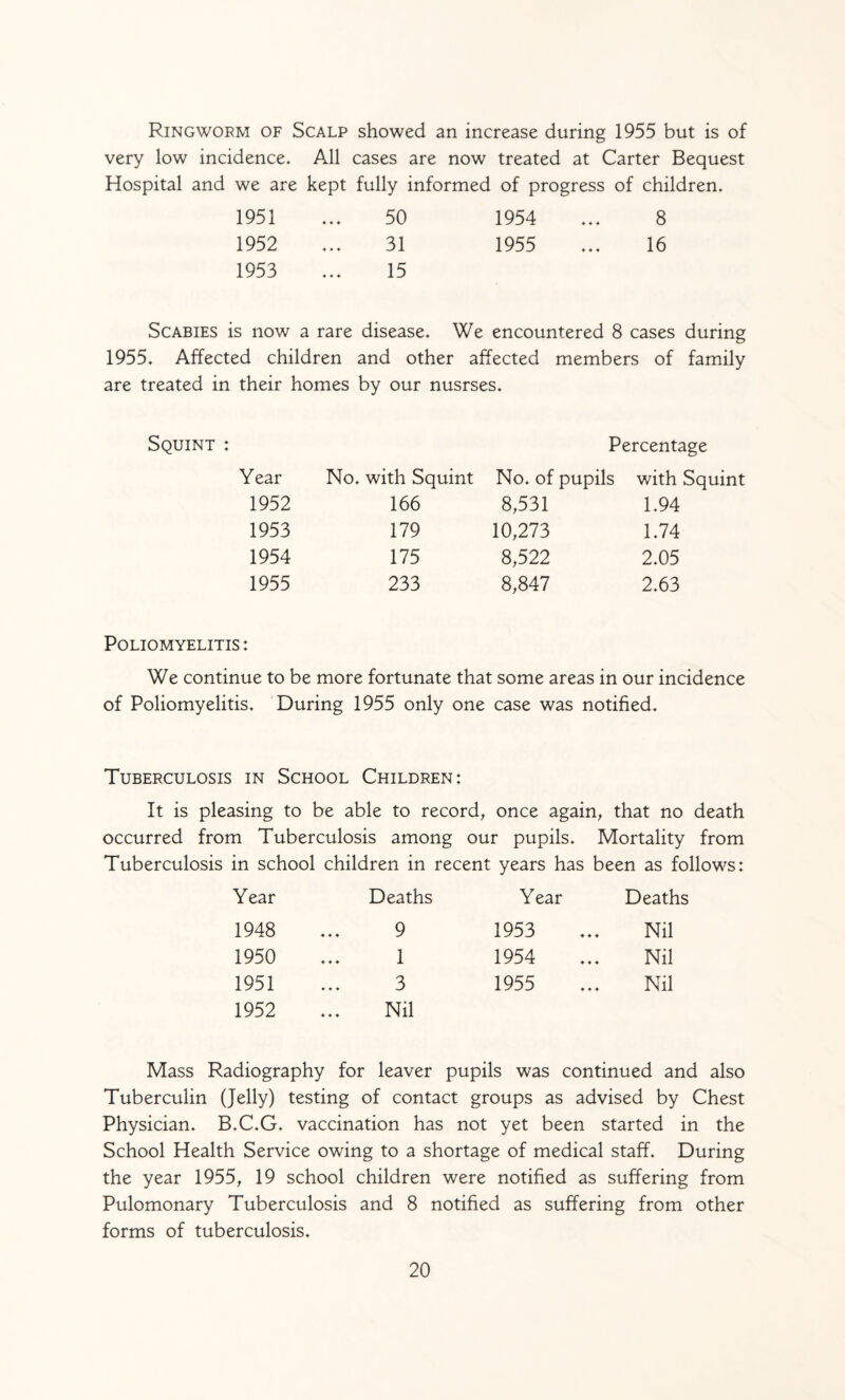 Ringworm of Scalp showed an increase during 1955 but is of very low incidence. All cases are now treated at Carter Bequest Hospital and we are kept fully informed of progress of children. 1951 ... 50 1954 ... 8 1952 ... 31 1955 ... 16 1953 ... 15 Scabies is now a rare disease. We encountered 8 cases during 1955. Affected children and other affected members of family are treated in their homes by our nusrses. Squint : Percentage Year No. with Squint No. of pupils with Squint 1952 166 8,531 1.94 1953 179 10,273 1.74 1954 175 8,522 2.05 1955 233 8,847 2.63 Poliomyelitis: We continue to be more fortunate that some areas in our incidence of Poliomyelitis. During 1955 only one case was notified. Tuberculosis in School Children: It is pleasing to be able to record, once again, that no death occurred from Tuberculosis among our pupils. Mortality from Tuberculosis in school children in recent years has been as follows: Year Deaths Year Deaths 1948 9 1953 Nil 1950 1 1954 Nil 1951 1952 ... 3 Nil 1955 Nil Mass Radiography for leaver pupils was continued and also Tuberculin (Jelly) testing of contact groups as advised by Chest Physician. B.C.G. vaccination has not yet been started in the School Health Service owing to a shortage of medical staff. During the year 1955, 19 school children were notified as suffering from Pulomonary Tuberculosis and 8 notified as suffering from other forms of tuberculosis.