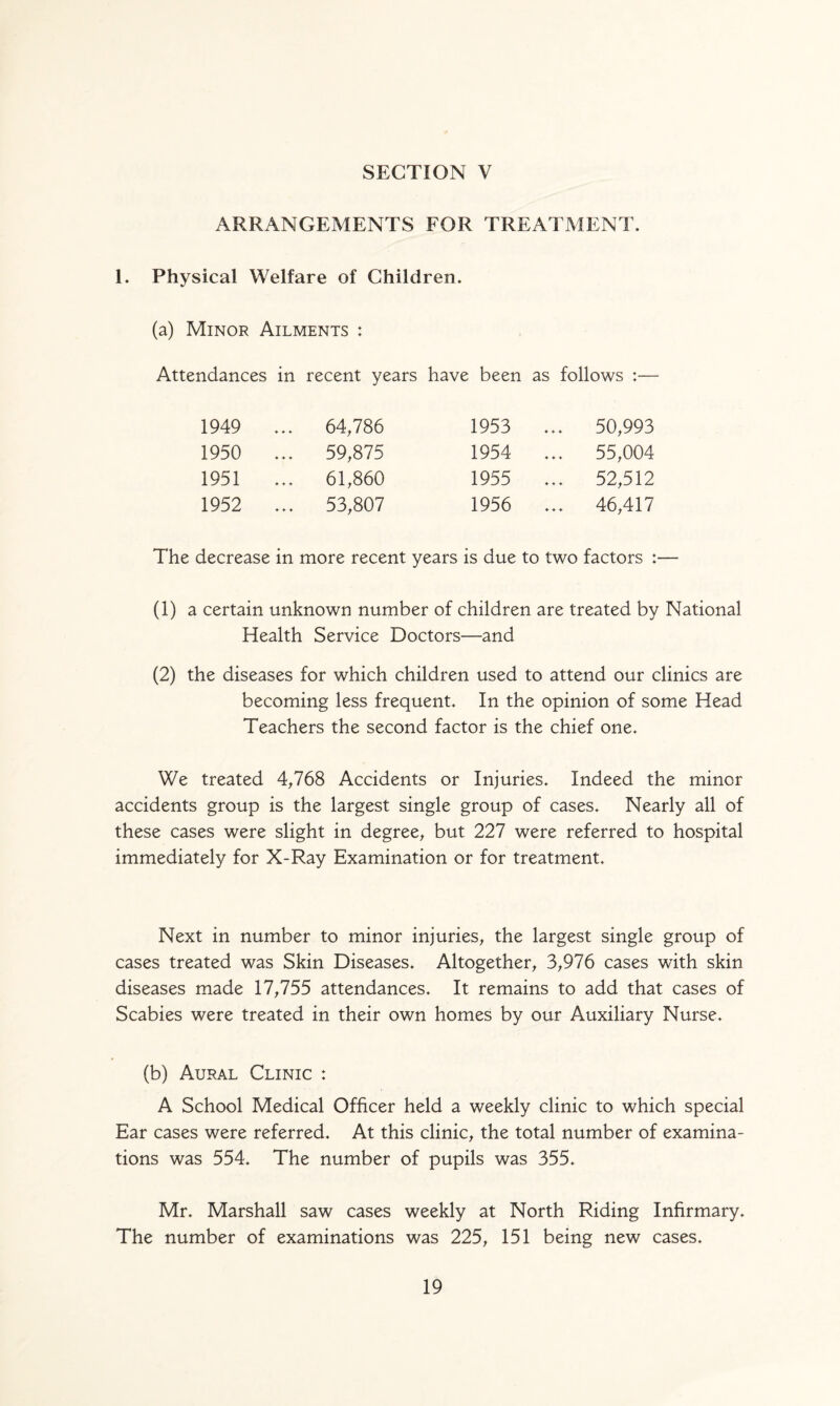 ARRANGEMENTS FOR TREATMENT. 1. Physical Welfare of Children. (a) Minor Ailments : Attendances in recent years have been as follows :— 1949 ... 64,786 1953 ... 50,993 1950 ... 59,875 1954 ... 55,004 1951 ... 61,860 1955 ... 52,512 1952 ... 53,807 1956 ... 46,417 The decrease in more recent years is due to two factors :— (1) a certain unknown number of children are treated by National Health Service Doctors—and (2) the diseases for which children used to attend our clinics are becoming less frequent. In the opinion of some Head Teachers the second factor is the chief one. We treated 4,768 Accidents or Injuries. Indeed the minor accidents group is the largest single group of cases. Nearly all of these cases were slight in degree, but 227 were referred to hospital immediately for X-Ray Examination or for treatment. Next in number to minor injuries, the largest single group of cases treated was Skin Diseases. Altogether, 3,976 cases with skin diseases made 17,755 attendances. It remains to add that cases of Scabies were treated in their own homes by our Auxiliary Nurse. (b) Aural Clinic : A School Medical Officer held a weekly clinic to which special Ear cases were referred. At this clinic, the total number of examina¬ tions was 554. The number of pupils was 355. Mr. Marshall saw cases weekly at North Riding Infirmary. The number of examinations was 225, 151 being new cases.