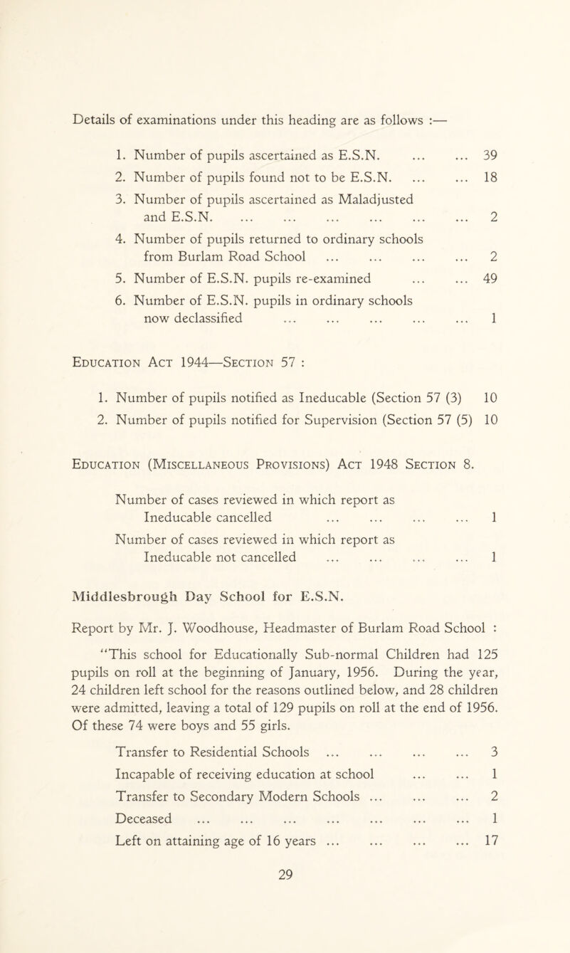 L Number of pupils ascertained as E.S.N. ... ... 39 2. Number of pupils found not to be E.S.N. ... ... 18 3. Number of pupils ascertained as Maladjusted and E.S.N. ... ... ... ... ... ... 2 4. Number of pupils returned to ordinary schools from Burlam Road School ... ... ... ... 2 5. Number of E.S.N. pupils re-examined ... ... 49 6. Number of E.S.N. pupils in ordinary schools now declassified ... ... ... ... ... 1 Education Act 1944—Section 57 : 1. Number of pupils notified as Ineducable (Section 57 (3) 10 2. Number of pupils notified for Supervision (Section 57 (5) 10 Education (Miscellaneous Provisions) Act 1948 Section 8. Number of cases reviewed in which report as Ineducable cancelled ... ... ... ... 1 Number of cases reviewed in which report as Ineducable not cancelled ... ... ... ... 1 Middlesbrough Day School for E.S.N. Report by Mr. J. Woodhouse, Headmaster of Burlam Road School : This school for Educationally Sub-normal Children had 125 pupils on roll at the beginning of January, 1956. During the year, 24 children left school for the reasons outlined below, and 28 children were admitted, leaving a total of 129 pupils on roll at the end of 1956. Of these 74 were boys and 55 girls. Transfer to Residential Schools ... ... ... ... 3 Incapable of receiving education at school ... ... 1 Transfer to Secondary Modern Schools ... ... ... 2 Deceased ... ... ... ... ... ... ... 1 Left on attaining age of 16 years ... ... ... ... 17