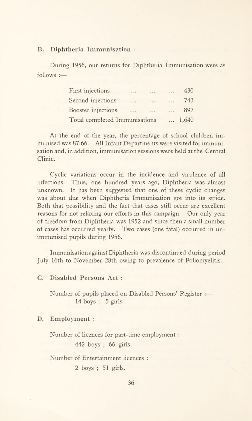 B. Diphtheria Immunisation : During 1956, our returns for Diphtheria Immunisation were as follows :— First injections ... 430 Second injections ... 743 Booster injections ... 897 Total completed Immunisations ... 1,640 At the end of the year, the percentage of school children im¬ munised was 87*66. All Infant Departments were visited for immuni¬ sation and, in addition, immunisation sessions were held at the Central Clinic. Cyclic variations occur in the incidence and virulence of all infections. Thus, one hundred years ago, Diphtheria was almost unknown. It has been suggested that one of these cyclic changes was about due when Diphtheria Immunisation got into its stride. Both that possibility and the fact that cases still occur are excellent reasons for not relaxing our efforts in this campaign. Our only year of freedom from Diphtheria was 1952 and since then a small number of cases has occurred yearly. Two cases (one fatal) occurred in un¬ immunised pupils during 1956. Immunisation against Diphtheria was discontinued during period July 16th to November 28th owing to prevalence of Poliomyelitis. C. Disabled Persons Act : Number of pupils placed on Disabled Persons' Register :— 14 boys ; 5 girls. D. Employment : Number of licences for part-time employment : 442 boys ; 66 girls. Number of Entertainment licences : 2 boys ; 51 girls.