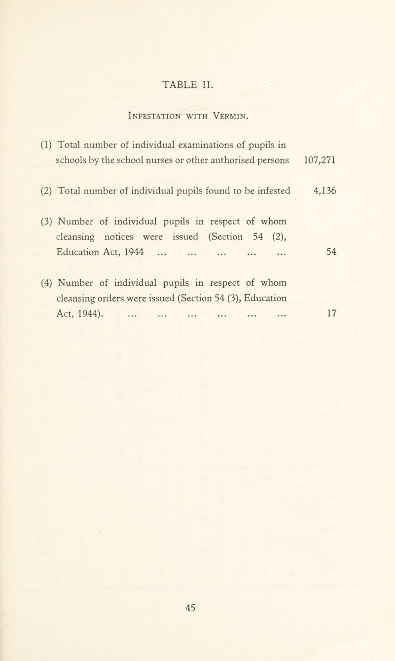 Infestation with Vermin. (1) Total number of individual examinations of pupils in schools by the school nurses or other authorised persons (2) Total number of individual pupils found to be infested (3) Number of individual pupils in respect of whom cleansing notices were issued (Section 54 (2), Education Act, 1944 (4) Number of individual pupils in respect of whom cleansing orders were issued (Section 54 (3), Education Act, 1944). ... ... ... ... ... ... 107,271 4,136 54 17