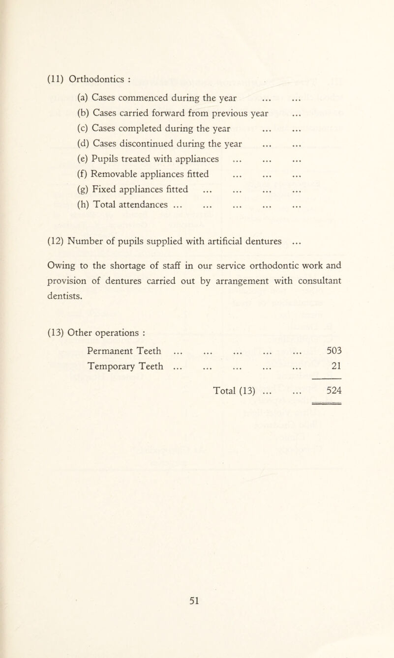 (a) Cases commenced during the year (b) Cases carried forward from previous year (c) Cases completed during the year (d) Cases discontinued during the year (e) Pupils treated with appliances (f) Removable appliances fitted (g) Fixed appliances fitted (h) Total attendances ... (12) Number of pupils supplied with artificial dentures ... Owing to the shortage of staff in our service orthodontic work and provision of dentures carried out by arrangement with consultant dentists. (13) Other operations : Permanent Teeth ... ... ... ... ... 503 Temporary Teeth ... ... ... ... ... 21 Total (13). 524 51