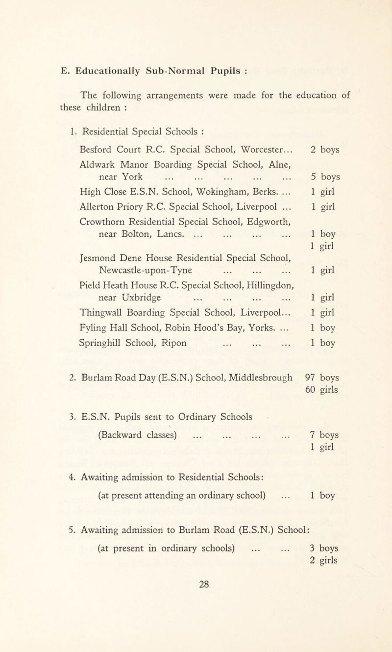 E. Educationally Sub-Normal Pupils : The following arrangements were made for the education of these children : L Residential Special Schools : Besford Court R.C, Special School^ Worcester..♦ Aldwark Manor Boarding Special School^ Alne^ near York High Close E.S.N. School^ Wokingham^ Berks. ... Allerton Priory R.C. Special School^ Liverpool ... Crowthorn Residential Special School, Edgworth, near Bolton, Lancs. ... Jesmond Dene House Residential Special School, Newcastle-upon-Tyne Pield Heath House R.C. Special School, Hillingdon, near Uxbridge Thingwall Boarding Special School, Liverpool... Fyling Hall School, Robin Hood's Bay, Yorks. ... Springhill School, Ripon 2 boys 5 boys 1 girl 1 girl 1 boy 1 girl 1 girl 1 girl 1 girl 1 boy 1 boy 2. Burlam Road Day (E.S.N.) School, Middlesbrough 97 boys 60 girls 3. E.S.N. Pupils sent to Ordinary Schools (Backward classes) ... ... ... ... 7 boys 1 girl 4. Awaiting admission to Residential Schools: (at present attending an ordinary school) ... 1 boy 5. Awaiting admission to Burlam Road (E.S.N.) School: (at present in ordinary schools) ... ... 3 boys 2 girls