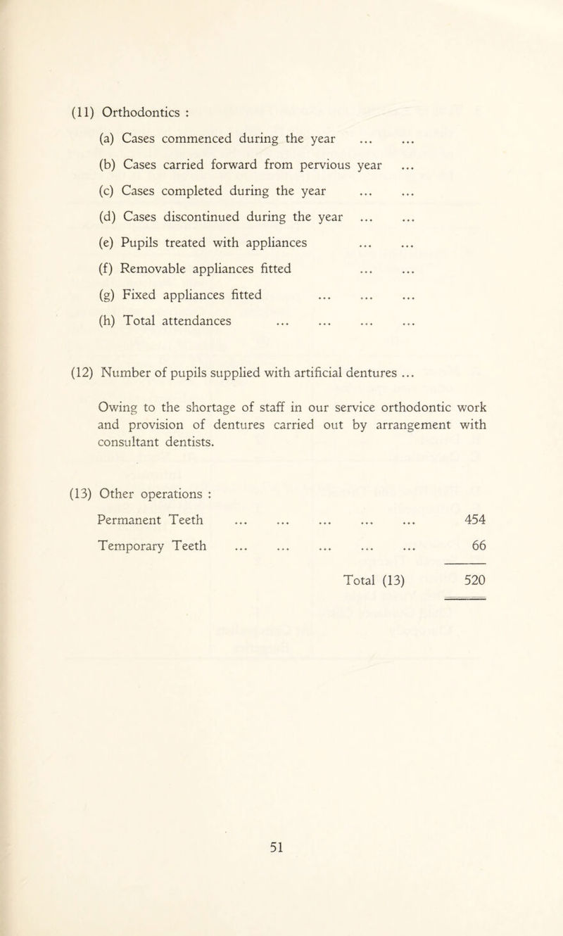 (11) Orthodontics : (a) Cases commenced during the year (b) Cases carried forward from pervious year (c) Cases completed during the year (d) Cases discontinued during the year (e) Pupils treated with appliances (f) Removable appliances fitted (g) Fixed appliances fitted (h) Total attendances (12) Number of pupils supplied with artificial dentures Owing to the shortage of staff in our service orthodontic work and provision of dentures carried out by arrangement with consultant dentists* (13) Other operations : Permanent Teeth .** ..* *** .** *.* 454 Temporary Teeth .** ..* *** .** *** 66 Total (13) 520