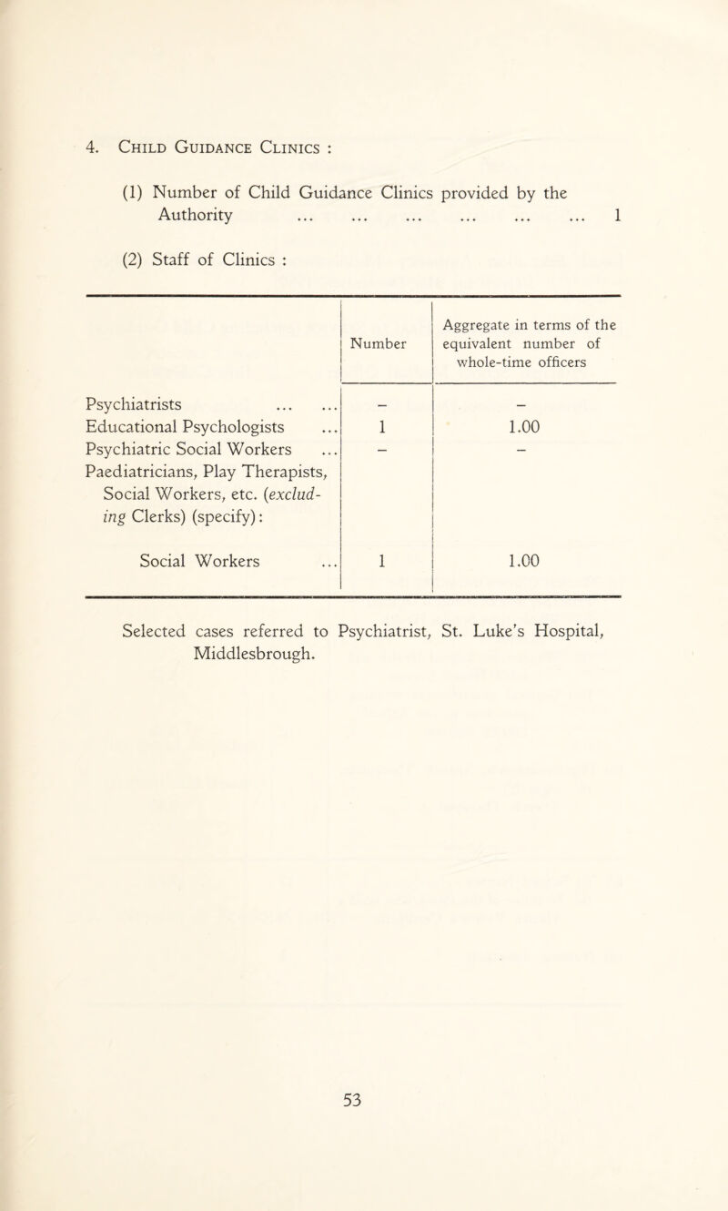 4. Child Guidance Clinics : (1) Number of Child Guidance Clinics provided by the Authority ... ... ... ... 1 (2) Staff of Clinics : Number Aggregate in terms of the equivalent number of whole-time officers Psychiatrists — — Educational Psychologists 1 1.00 Psychiatric Social Workers Paediatricians, Play Therapists, Social Workers, etc. (exclud¬ ing Clerks) (specify): Social Workers 1 LOO Selected cases referred to Psychiatrist^ St. Luke's Hospital, Middlesbrough.