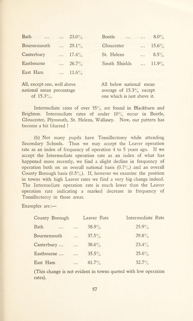 Bath ... 23.0% Bootle 8.0% Bournemouth 29 1°' ... /Q Gloucester ... 15.6% Canterbury ... 17.4% St. Helens 8.5% Eastbourne ... 26.7% South Shields ... 11.9% East Ham ... 11.6% All, except one, well above national mean percentage of 15.3%. All below national mean average of 15.3% except one v/hich is just above it. Intermediate rates of over 35% are found in Blackburn and Brighton. Intermediate rates of under 10% occur in Bootle^ Gloucester^ Plymouth^ St. Helens^ Wallasey. Now, our pattern has become a bit blurred ! (b) Not many pupils have Tonsillectomy while attending Secondary Schools. Thus we may accept the Leaver operation rate as an index of frequency of operation 4 to 5 years ago. If we accept the Intermediate operation rate as an index of what has happened more recently, we find a slight decline in frequency of operation both on an overall national basis (0.7%) and an overall County Borough basis (0.5%). If, however we examine the position in towns with high Leaver rates we find a very big change indeed. The Intermediate operation rate is much lower than the Leaver operation rate indicating a marked decrease in frequency of Tonsillectomy in those areas. Examples are:— County Borough Leaver Rate Intermediate Bath 38.9% 25.9% Bournemouth 37.5% 29.8% Canterbury ... 38.6% 23.4% Eastbourne ... 35.5% 25.6% East Ham 41.7% 32.7% (This change is not evident in towns quoted with low operation rates).