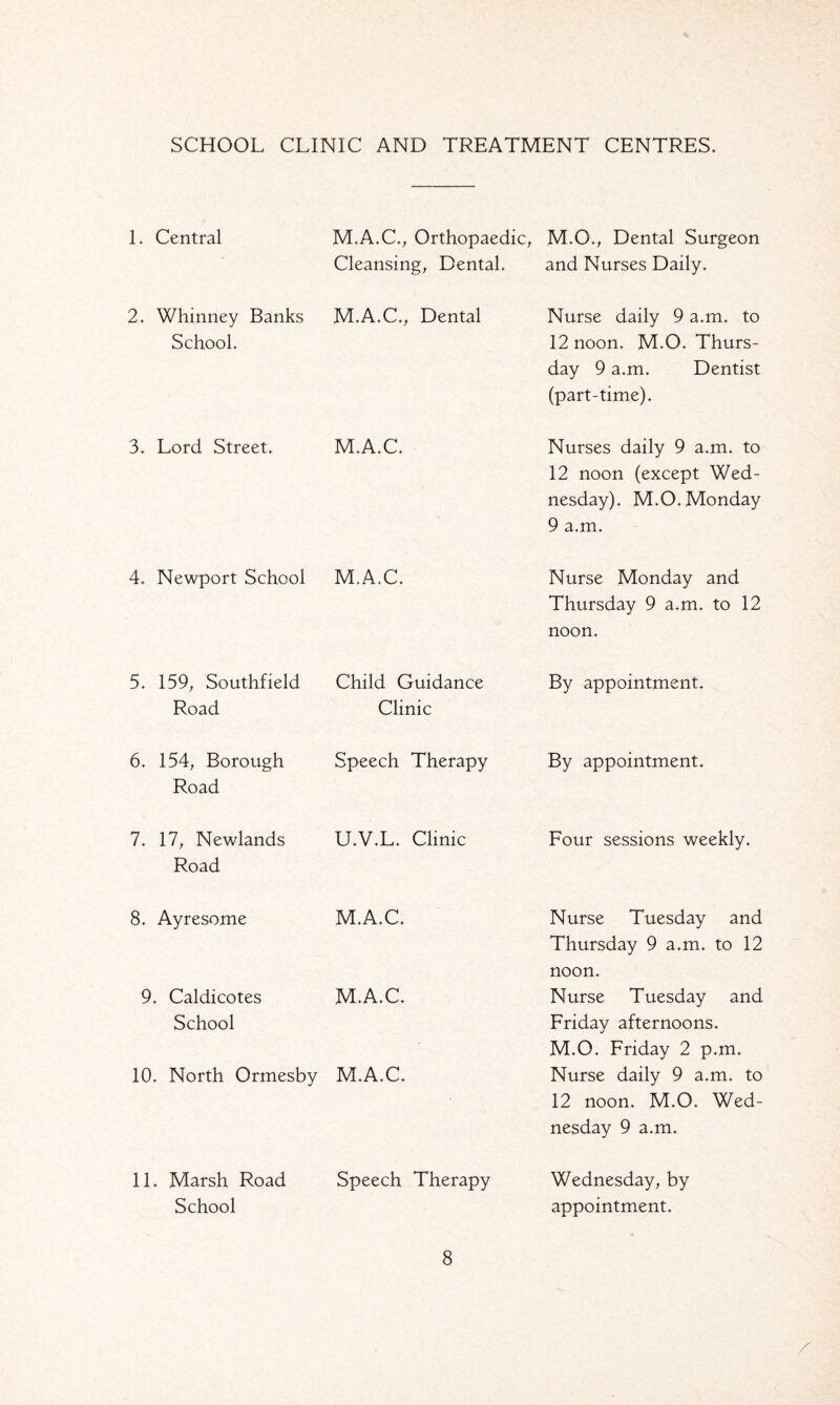 SCHOOL CLINIC AND TREATMENT CENTRES. L Central M.A.C., Orthopaedic, Cleansing, Dental. M.O., Dental Surgeon and Nurses Daily. 2. Whinney Banks School. M.A.C., Dental Nurse daily 9 a.m. to 12 noon. M.O. Thurs¬ day 9 a.m. Dentist (part-time). 3. Lord Street. M.A.C. Nurses daily 9 a.m. to 12 noon (except Wed¬ nesday), M.O. Monday 9 a.m. 4. Newport School M.A.C. Nurse Monday and Thursday 9 a.m. to 12 noon. 5. 159, Southfield Road Child Guidance Clinic By appointment. 6. 154, Borough Speech Therapy By appointment. Road 7. 17, Newlands U.V.L. Clinic Four sessions weekly. Road 8. Ayresome M.A.C. Nurse Tuesday and Thursday 9 a.m. to 12 noon. 9. Caldicotes School M.A.C. Nurse Tuesday and Friday afternoons. M.O. Friday 2 p.m. 10. North Ormesby M.A.C. Nurse daily 9 a.m. to 12 noon. M.O. Wed¬ nesday 9 a.m. 11. Marsh Road School Speech Therapy Wednesday, by appointment. /