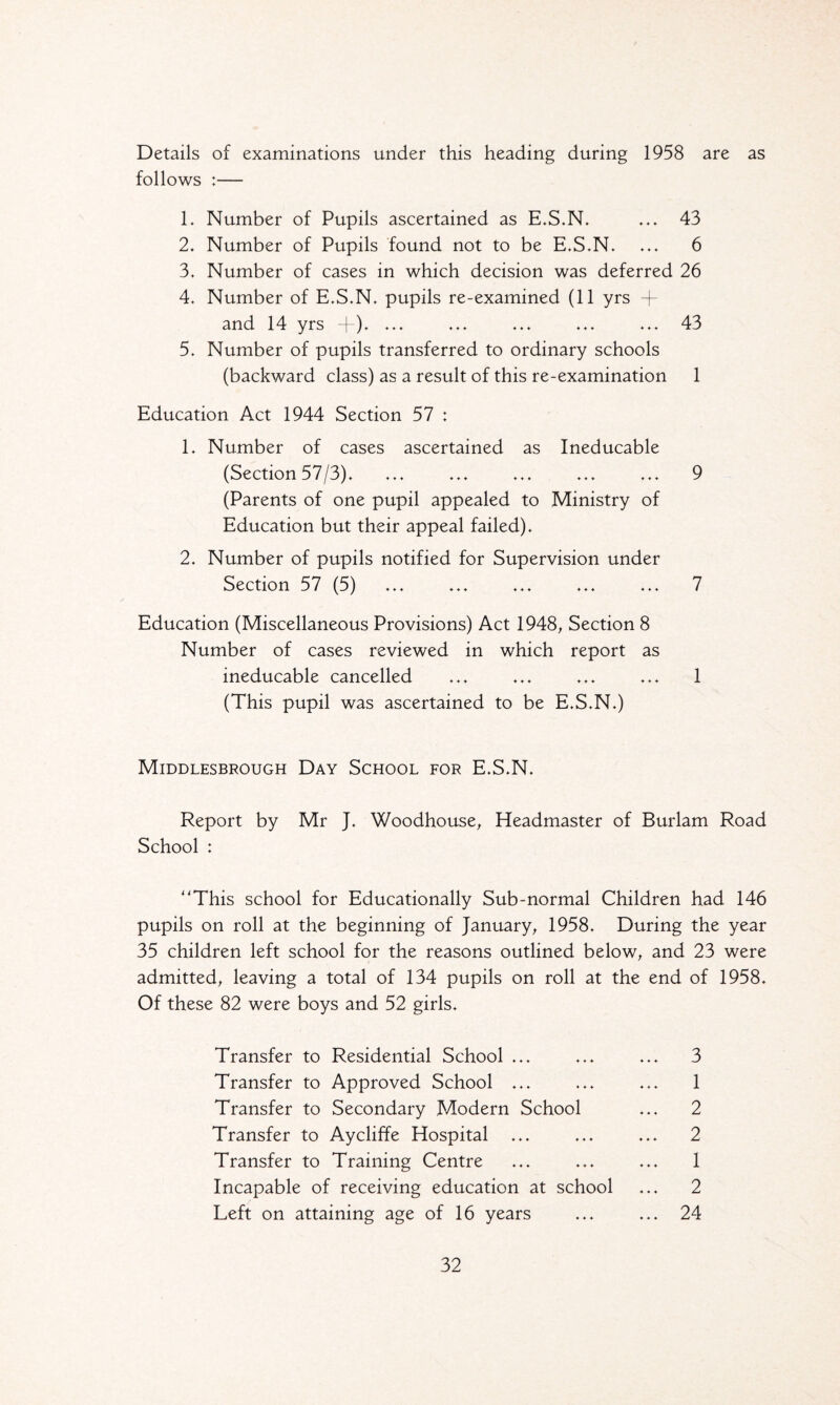 Details of examinations under this heading during 1958 are as follows :— L Number of Pupils ascertained as E.S.N. ... 43 2. Number of Pupils found not to be E.S.N. ... 6 3. Number of cases in which decision was deferred 26 4. Number of E.S.N. pupils re-examined (11 yrs + and 14 yrs j ). ... ... ... ... ... 43 5. Number of pupils transferred to ordinary schools (backward class) as a result of this re-examination 1 Education Act 1944 Section 57 : 1. Number of cases ascertained as Ineducable (Section 57/3). ... ... ... ... ... 9 (Parents of one pupil appealed to Ministry of Education but their appeal failed). 2. Number of pupils notified for Supervision under Section 57 (5) ... ... ... ... ... 7 Education (Miscellaneous Provisions) Act 1948, Section 8 Number of cases reviewed in which report as ineducable cancelled ... ... ... ... 1 (This pupil was ascertained to be E.S.N.) Middlesbrough Day School for E.S.N. Report by Mr J. Woodhouse, Headmaster of Burlam Road School : “This school for Educationally Sub-normal Children had 146 pupils on roll at the beginning of January, 1958. During the year 35 children left school for the reasons outlined below, and 23 were admitted, leaving a total of 134 pupils on roll at the end of 1958. Of these 82 were boys and 52 girls. Transfer to Residential School ... ... ... 3 Transfer to Approved School ... ... ... 1 Transfer to Secondary Modern School ... 2 Transfer to Aycliffe Hospital ... ... ... 2 Transfer to Training Centre ... ... ... 1 Incapable of receiving education at school ... 2 Left on attaining age of 16 years ... ... 24