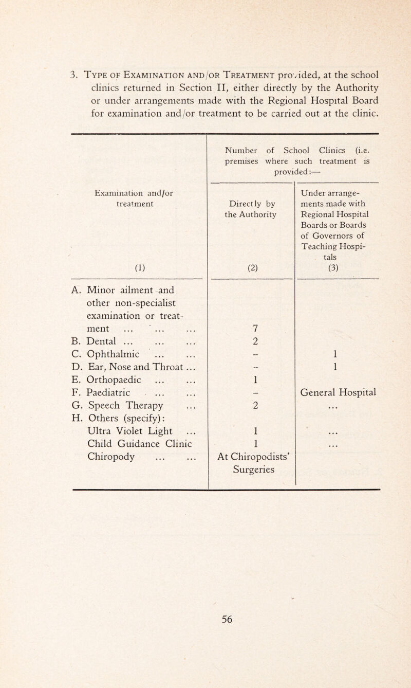 3. Type of Examination and/or Treatment provided, at the school clinics returned in Section II, either directly by the Authority or under arrangements made with the Regional Hospital Board for examination and/or treatment to be carried out at the clinic. Number of School Clinics (i.e. premises where such treatment is provided:— Examination and/or treatment (1) Directly by the Authority (2) Under arrange¬ ments made with Regional Hospital Boards or Boards of Governors of Teaching Hospi¬ tals (3) A. Minor ailment and other non-specialist examination or treat¬ ment ... ... 7 B. Dental ... 2 C. Ophthalmic — 1 D. Ear, Nose and Throat... -- 1 E. Orthopaedic 1 F. Paediatric — General Hospital G. Speech Therapy H. Others (specify): 2 ♦ ♦ ♦ Ultra Violet Light 1 ♦ ♦ ♦ Child Guidance Clinic Chiropody 1 At Chiropodists’ Surgeries ♦ ♦ ♦